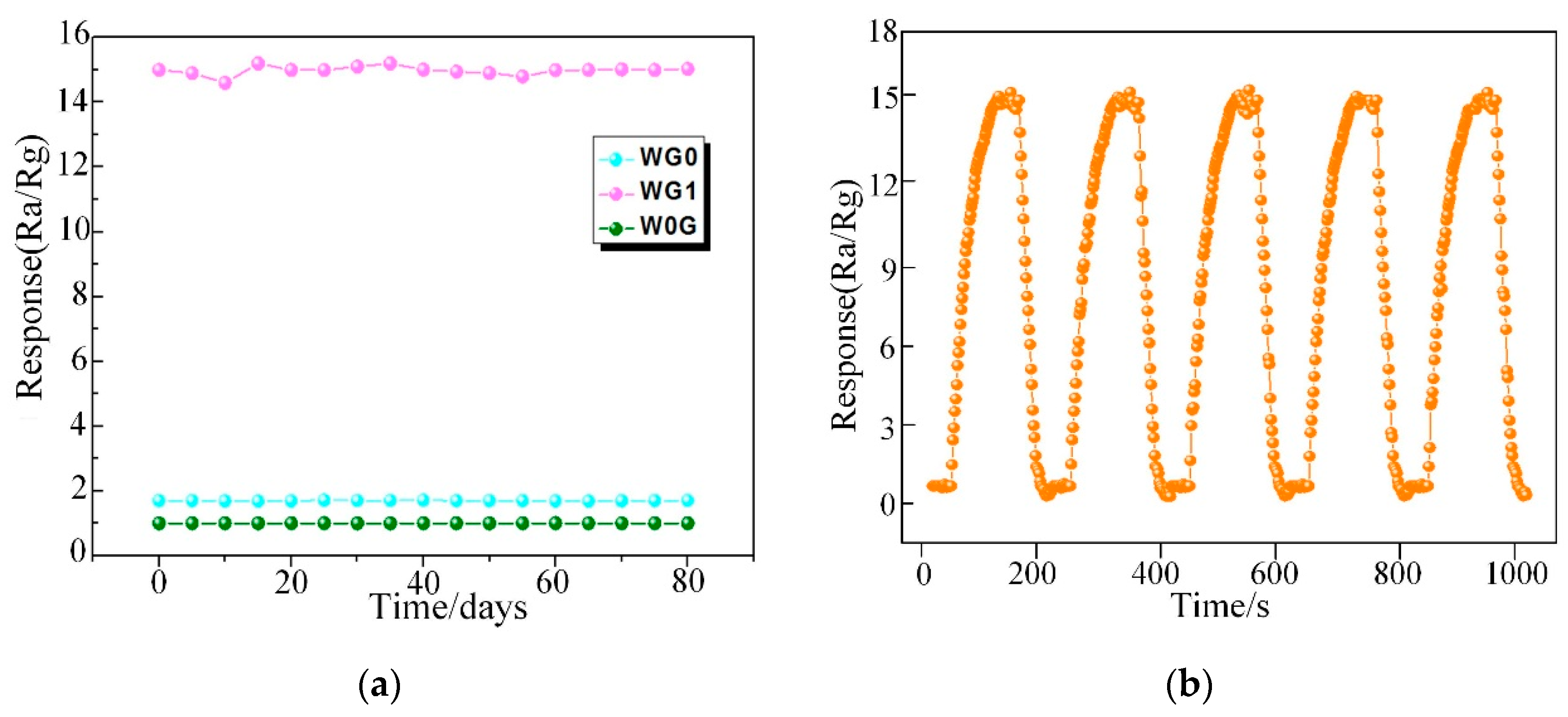 Nanomaterials 08 00909 g013