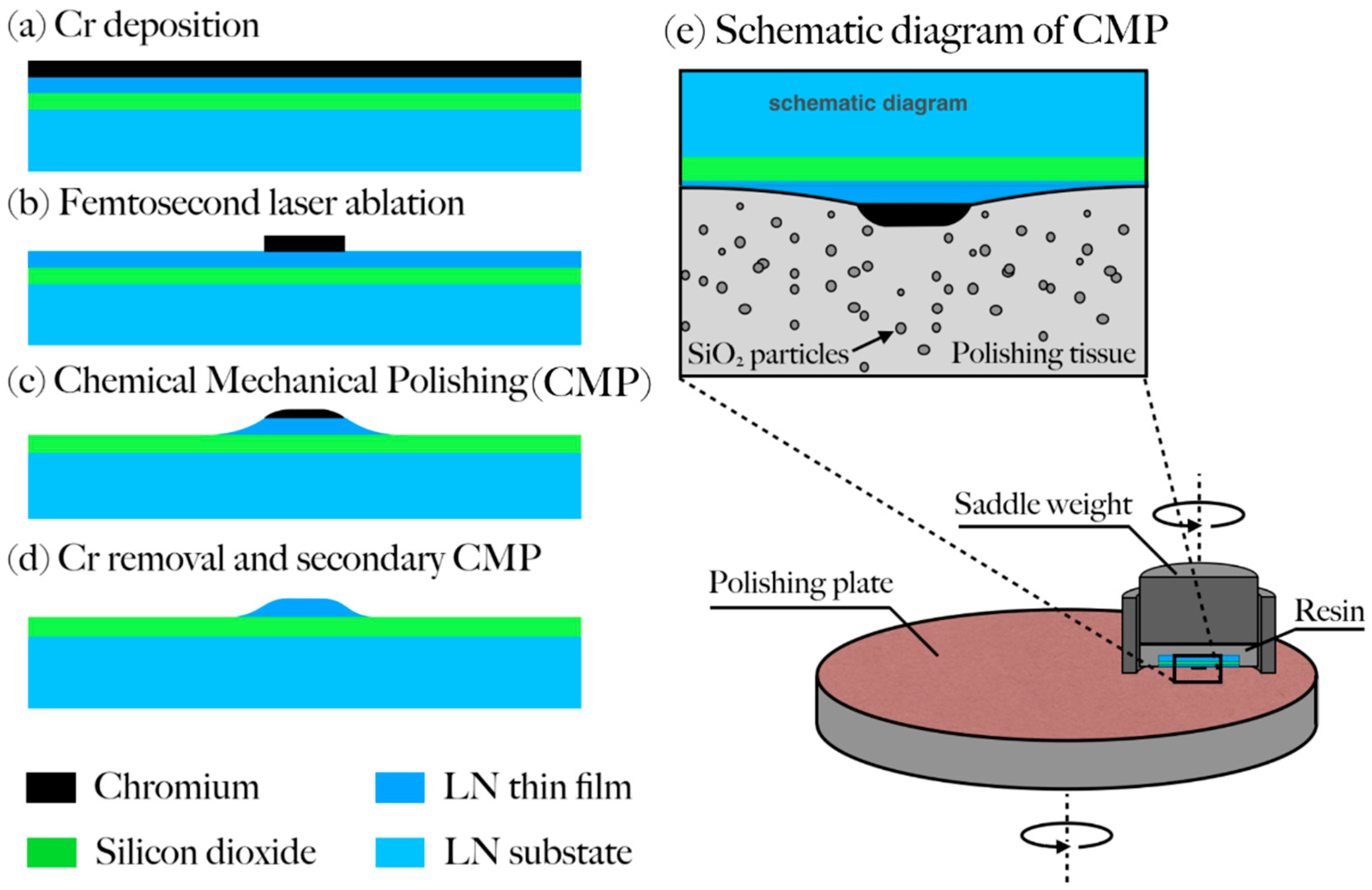 Nanomaterials 08 00910 g001 Nanomaterials 08 00910 g001