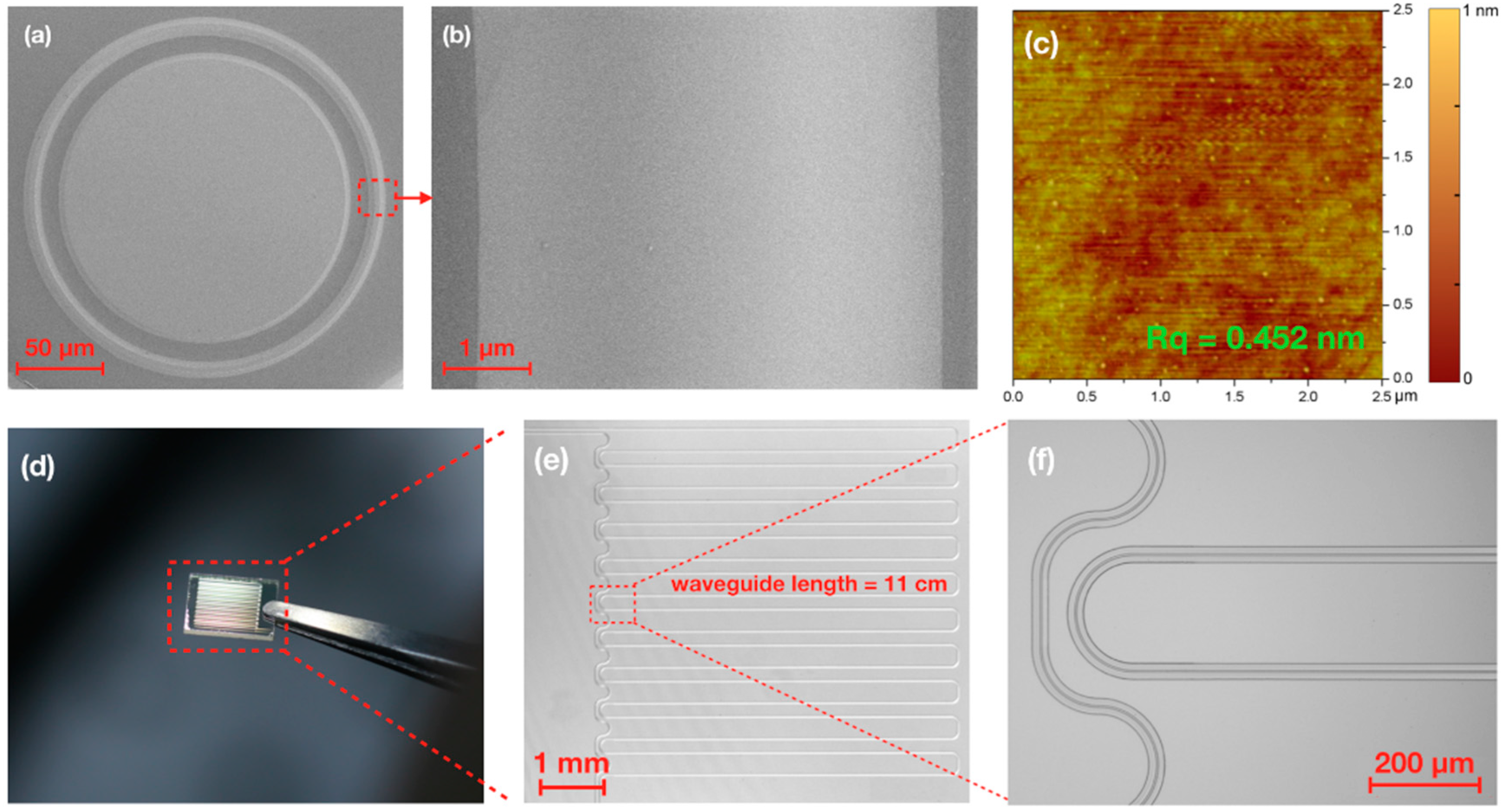 Nanomaterials 08 00910 g003 Nanomaterials 08 00910 g003