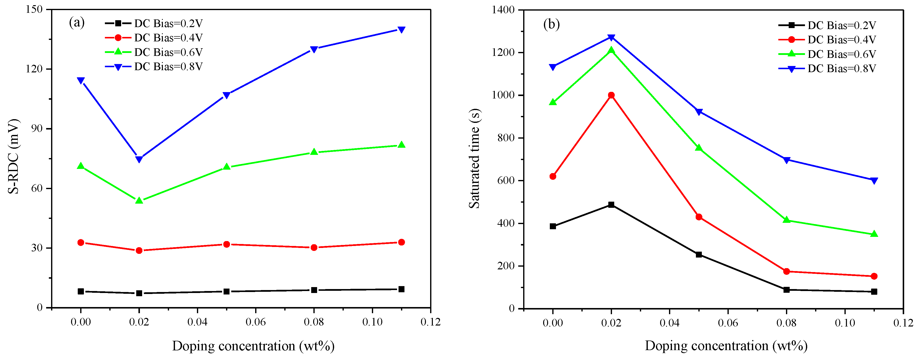 Nanomaterials 08 00911 g007 Nanomaterials 08 00911 g007