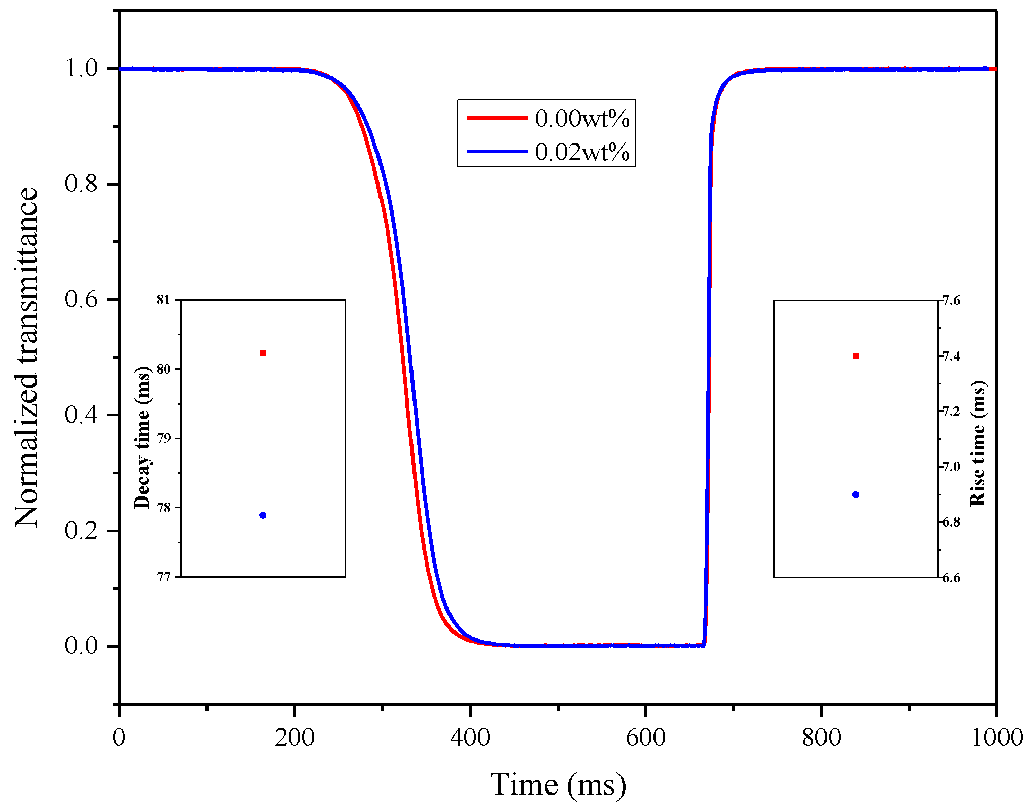 Nanomaterials 08 00911 g009 Nanomaterials 08 00911 g009