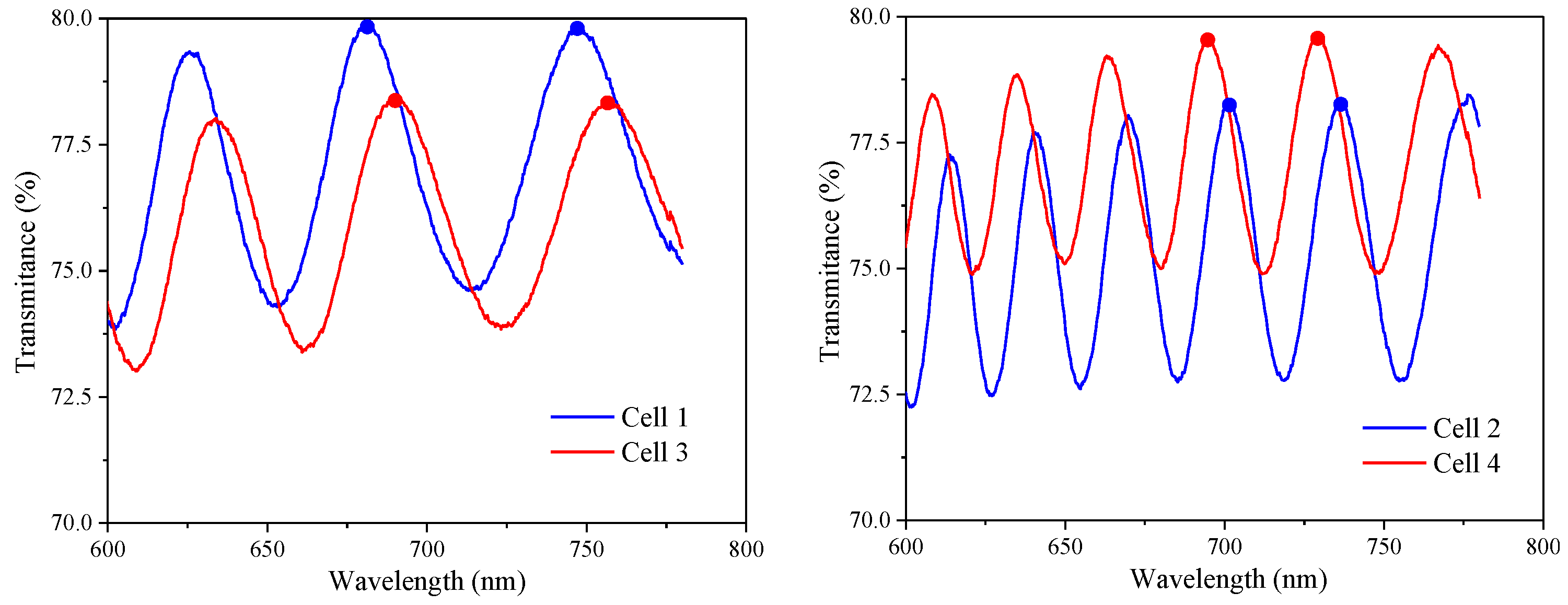 Nanomaterials 08 00911 g010 Nanomaterials 08 00911 g010