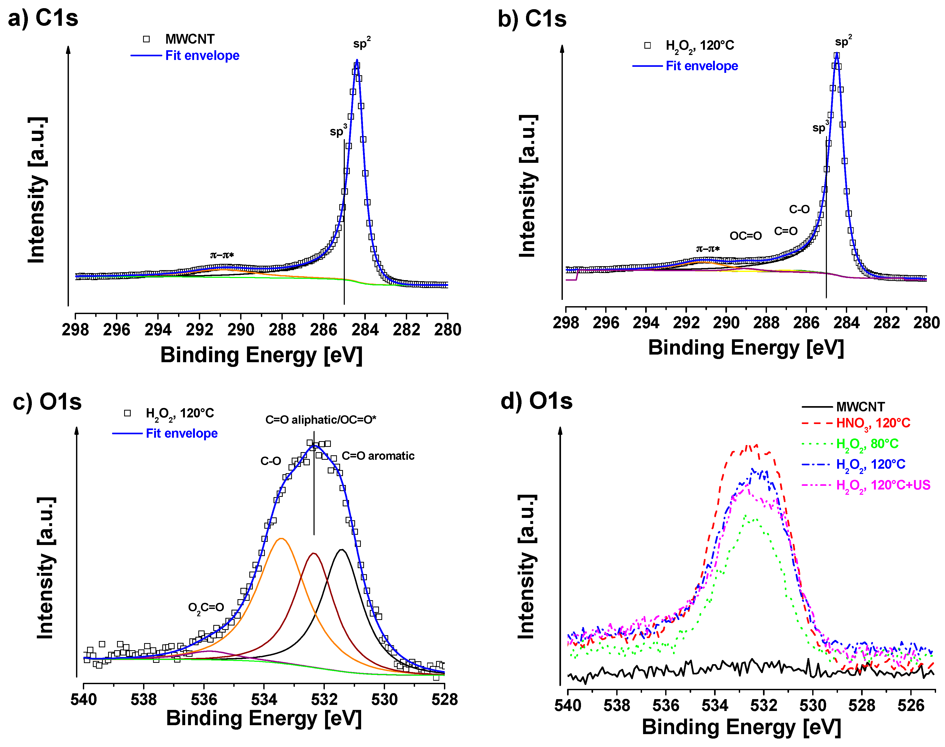 Nanomaterials 08 00912 g005