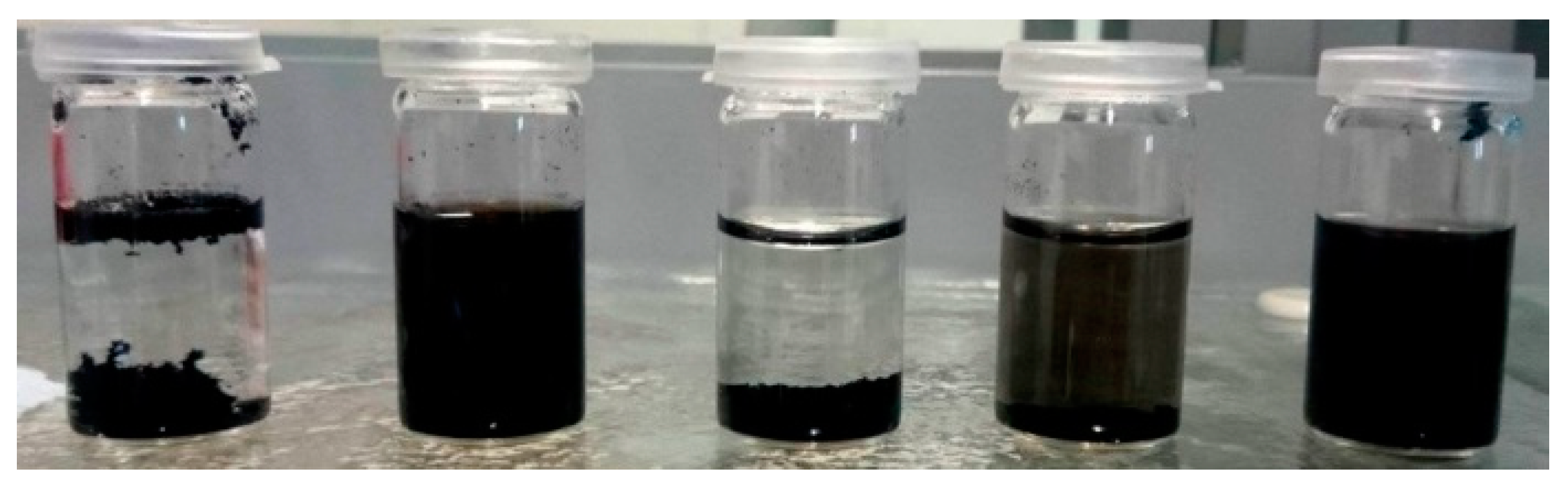 Nanomaterials 08 00912 g007