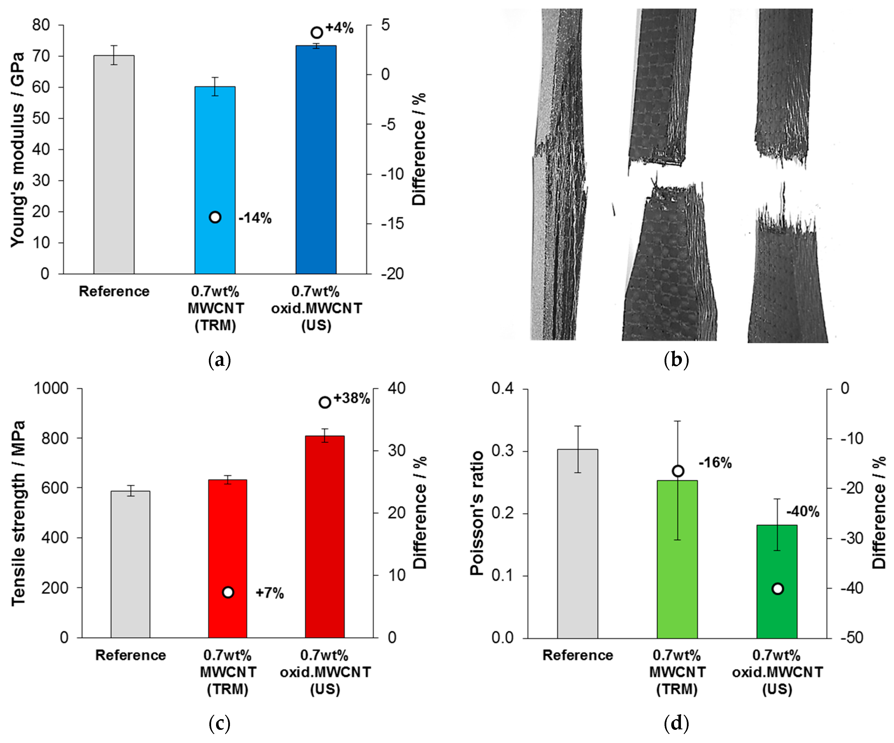 Nanomaterials 08 00912 g009