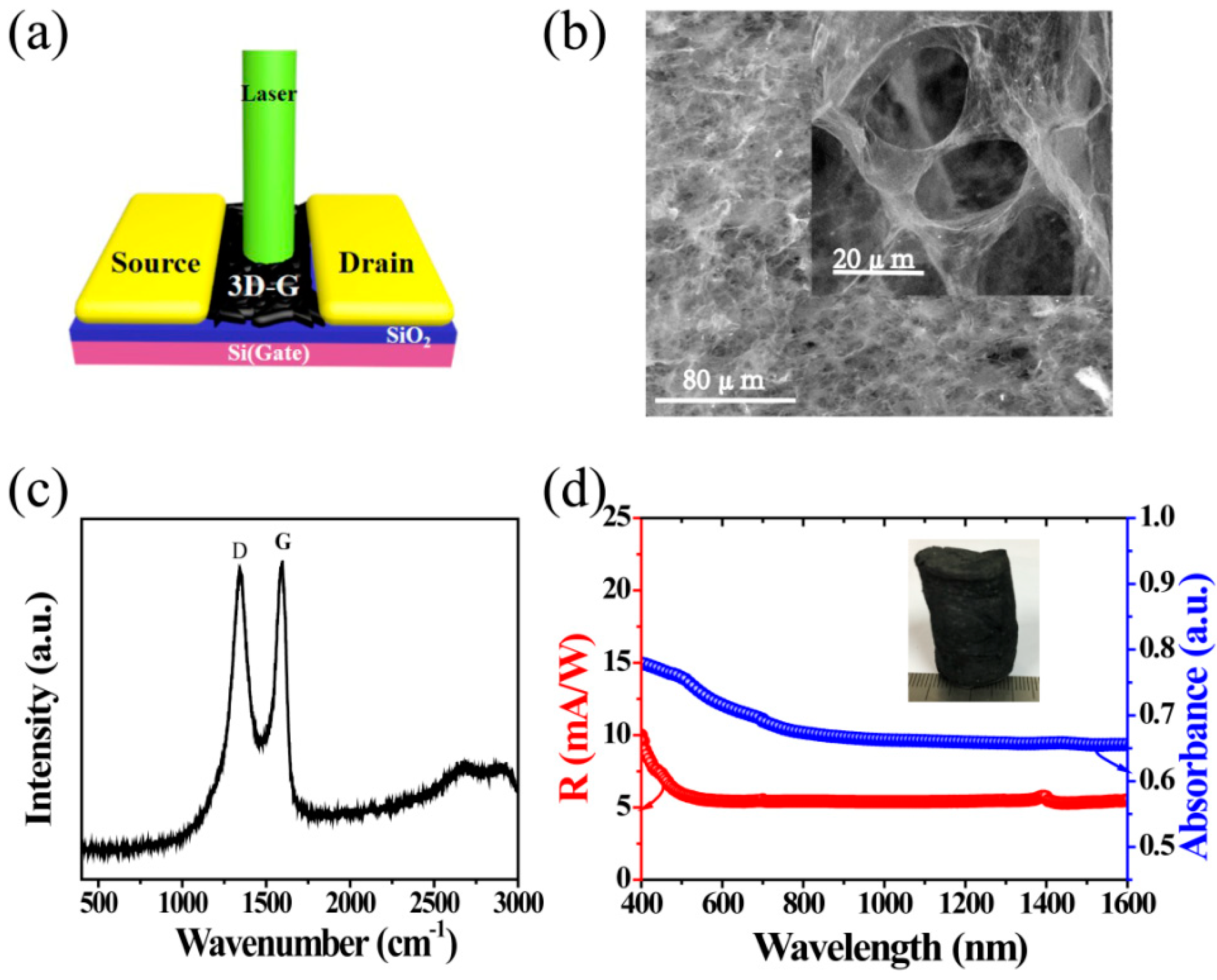 Nanomaterials 08 00913 g001