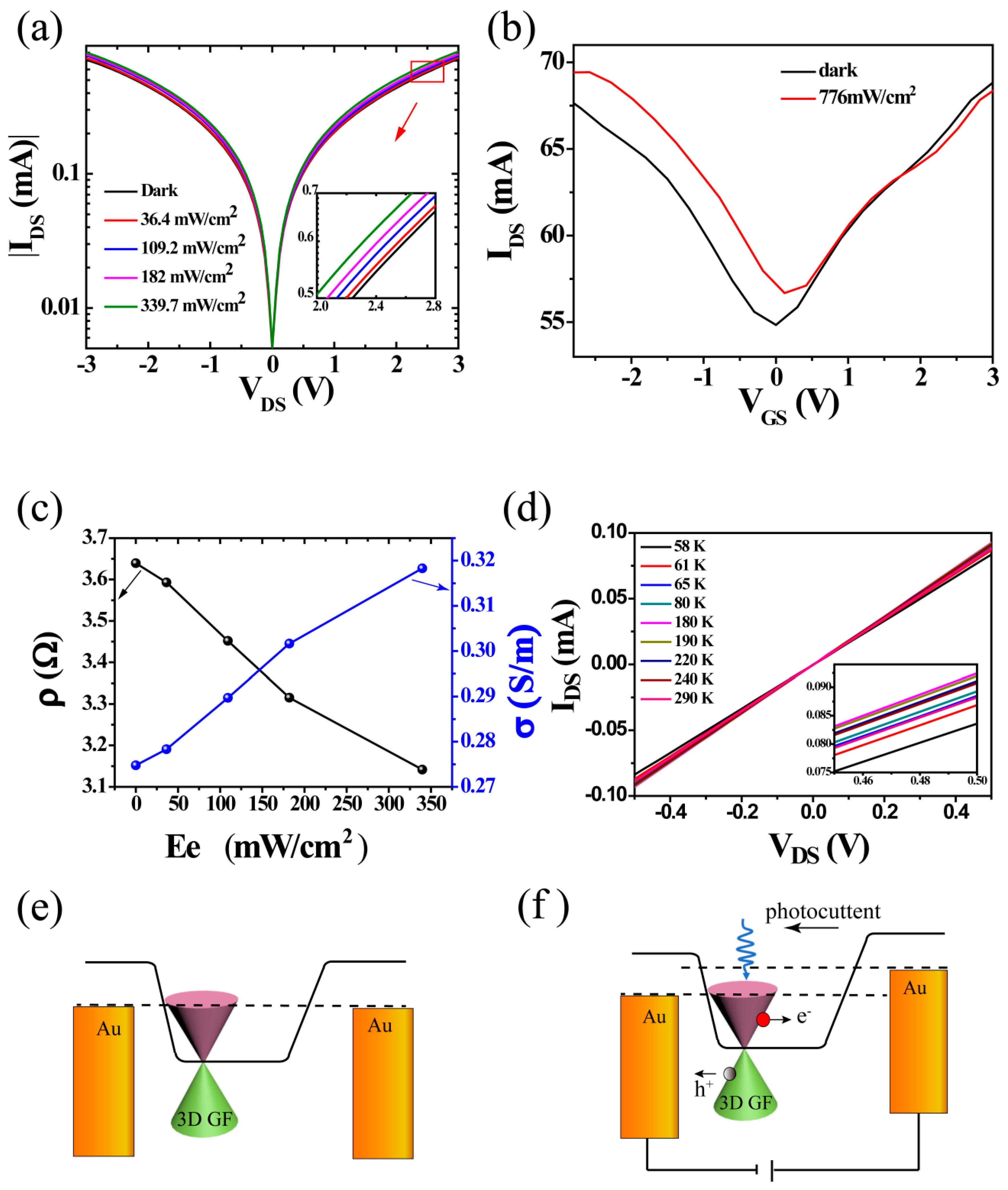 Nanomaterials 08 00913 g002