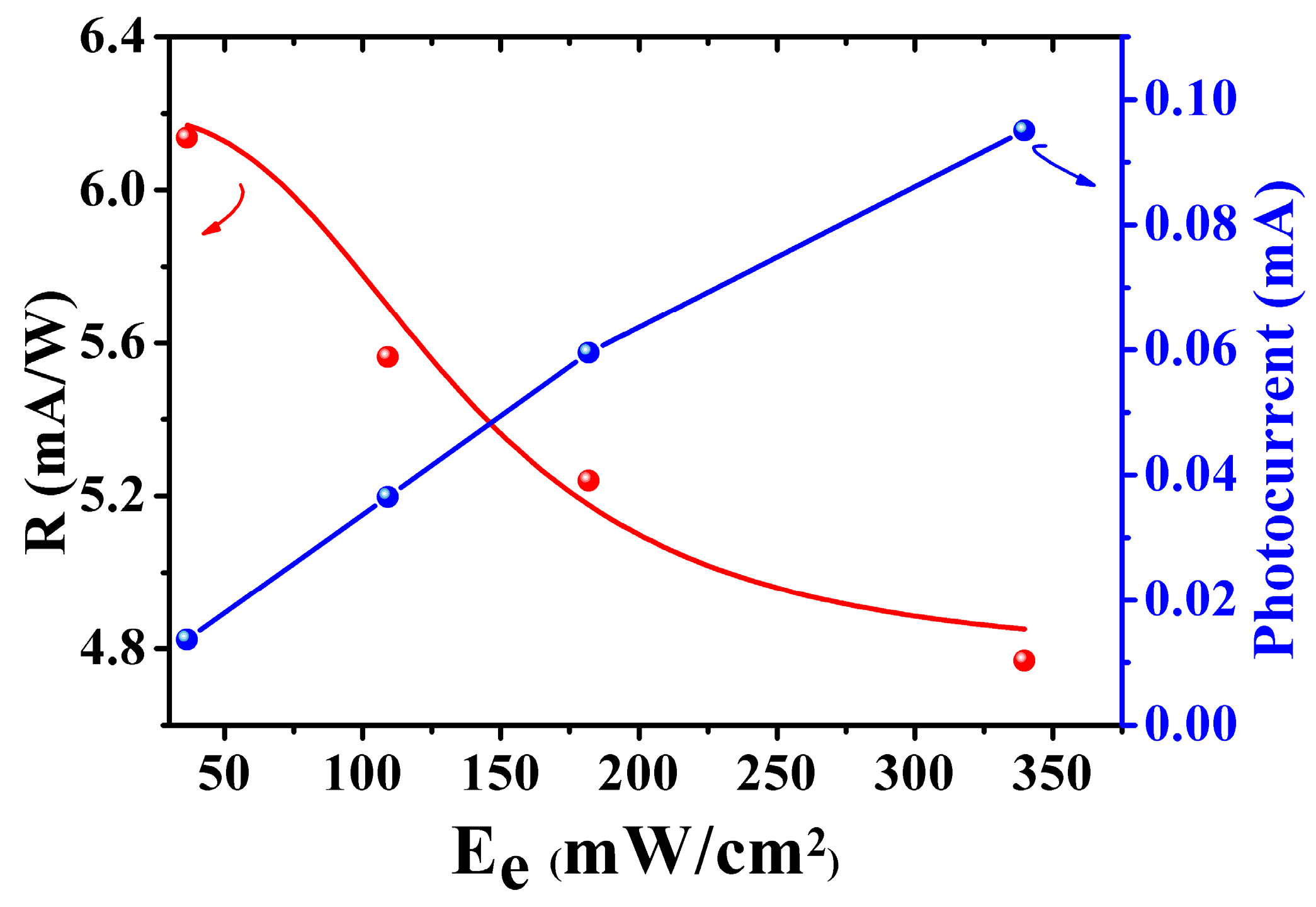 Nanomaterials 08 00913 g003