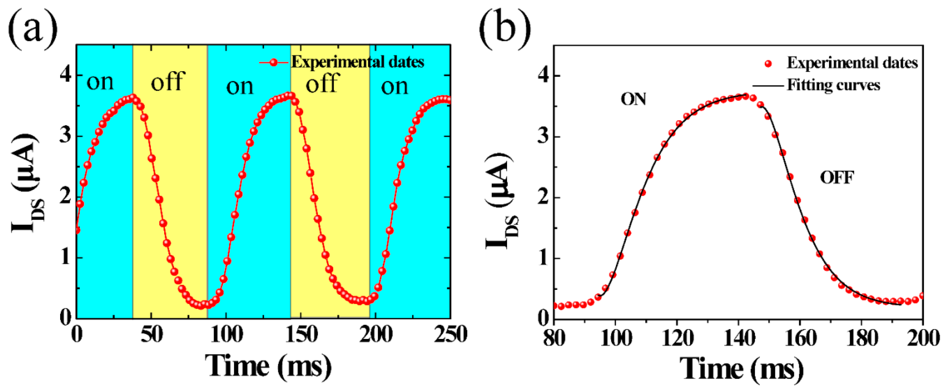 Nanomaterials 08 00913 g004
