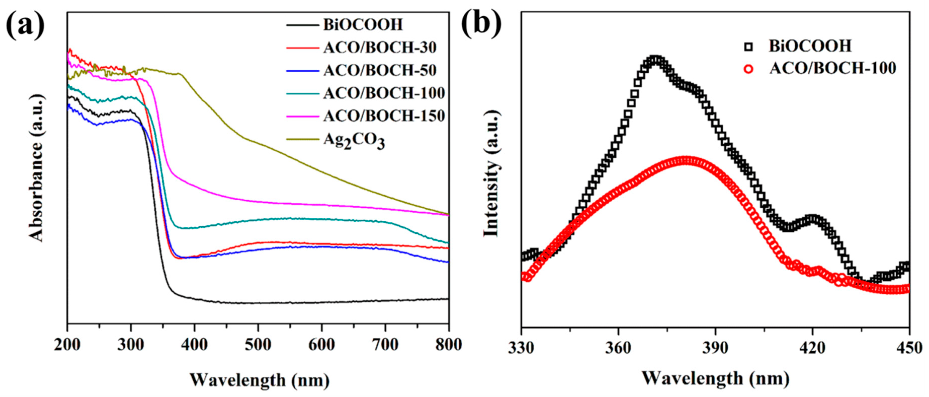 Nanomaterials 08 00914 g004