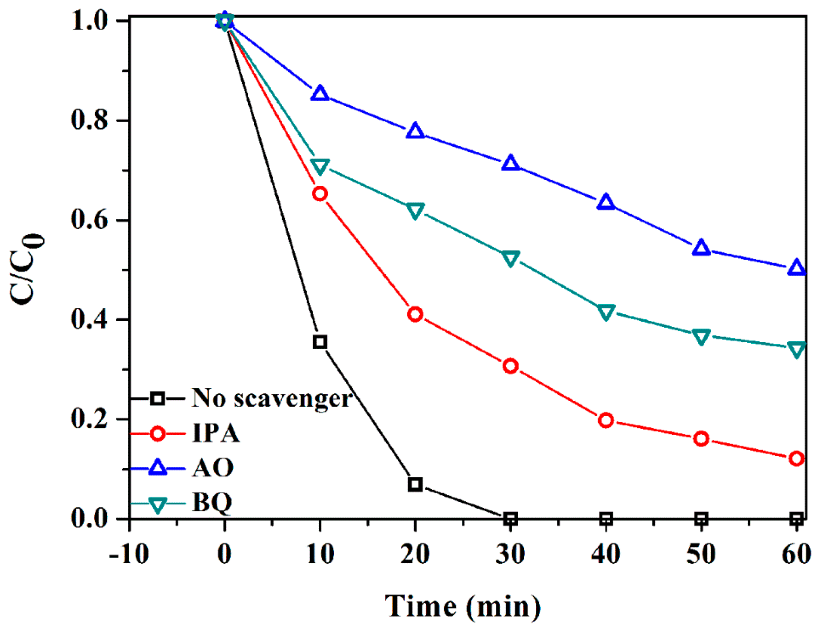 Nanomaterials 08 00914 g008