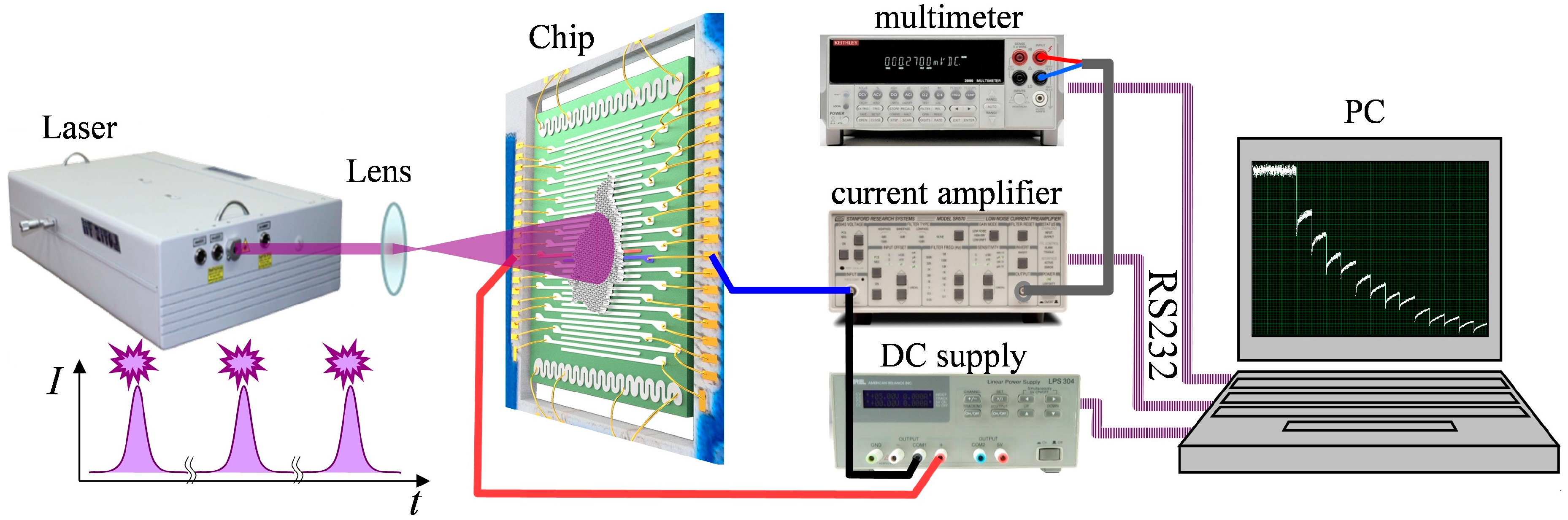 Nanomaterials 08 00915 g002