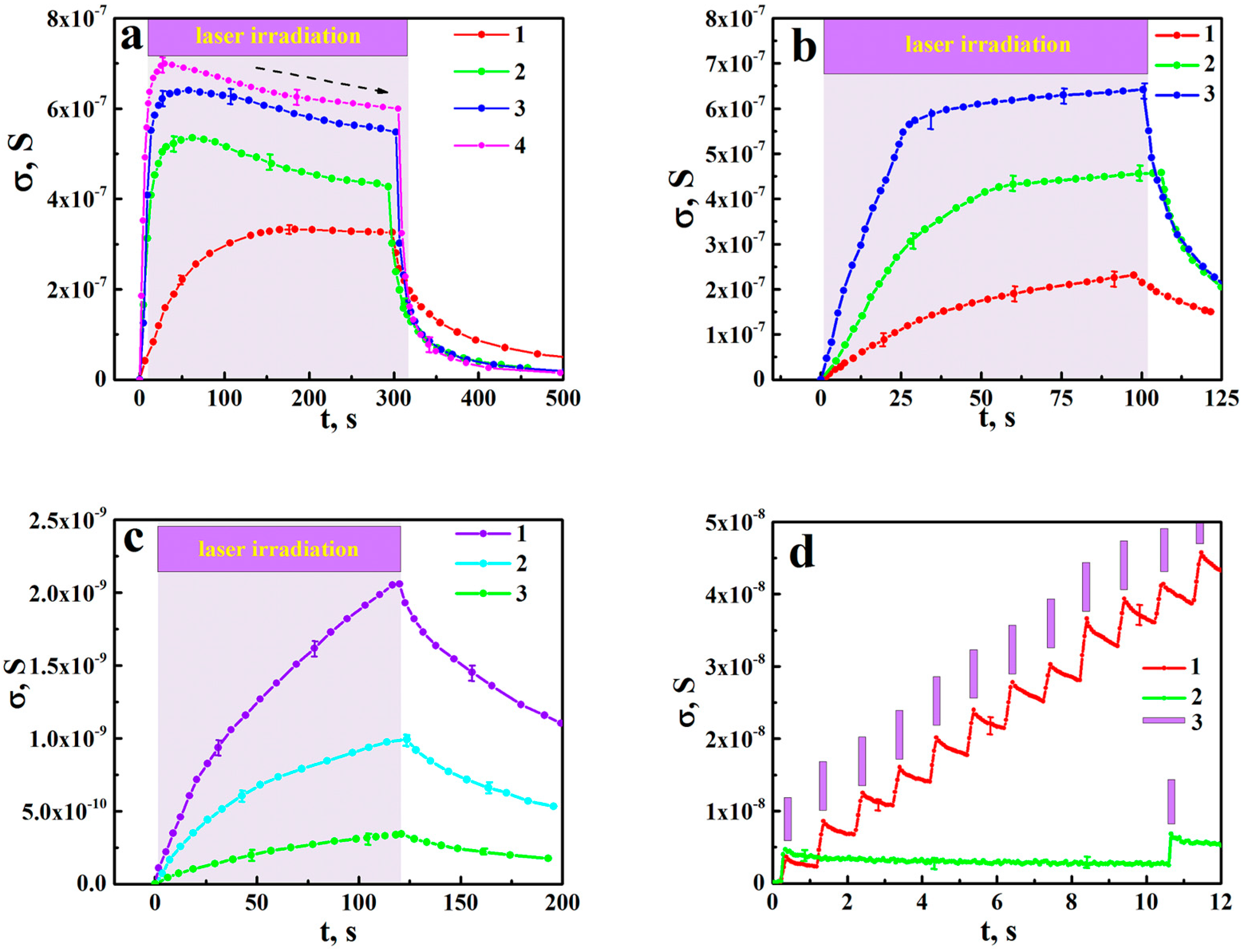 Nanomaterials 08 00915 g003