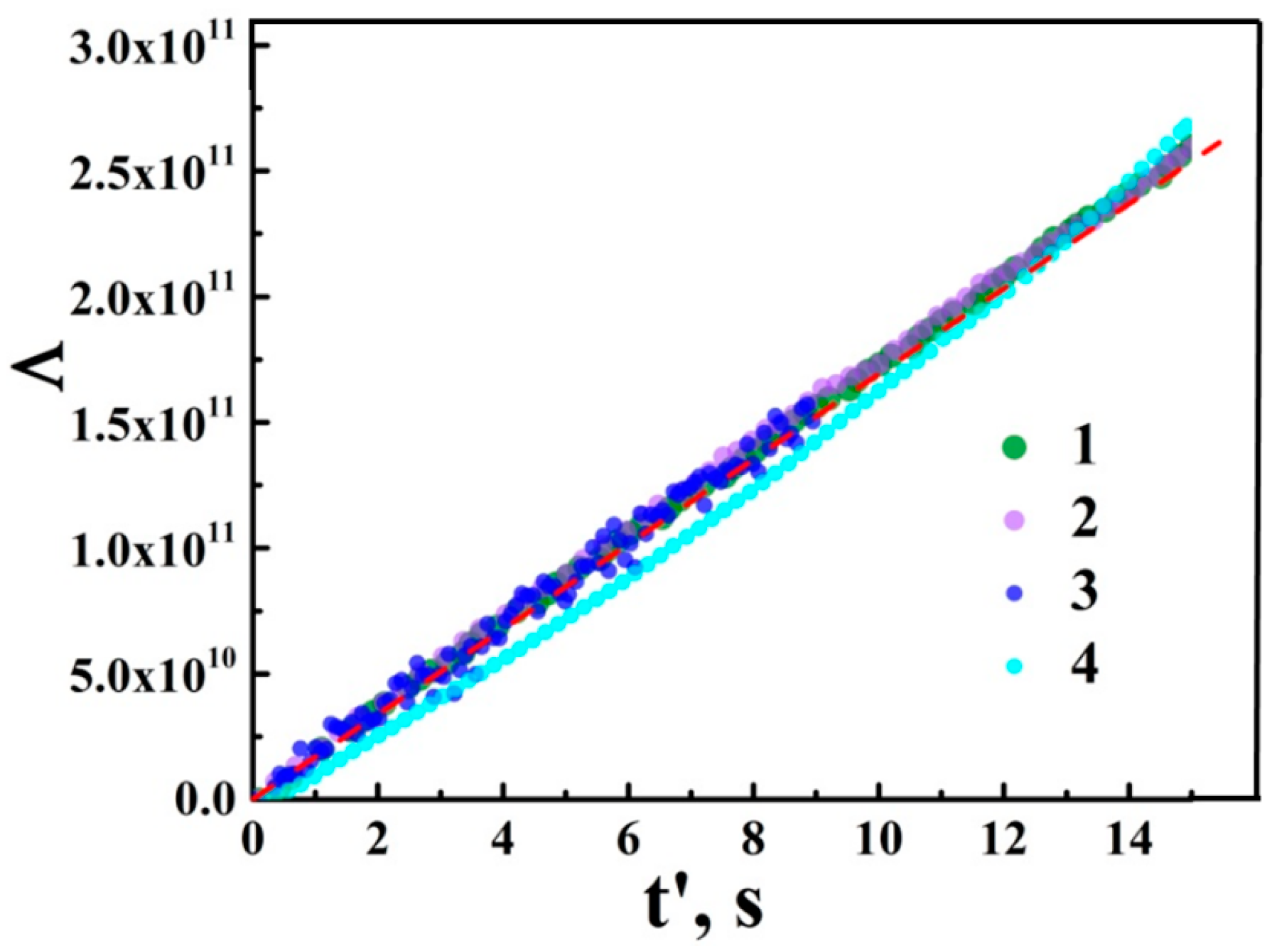Nanomaterials 08 00915 g005