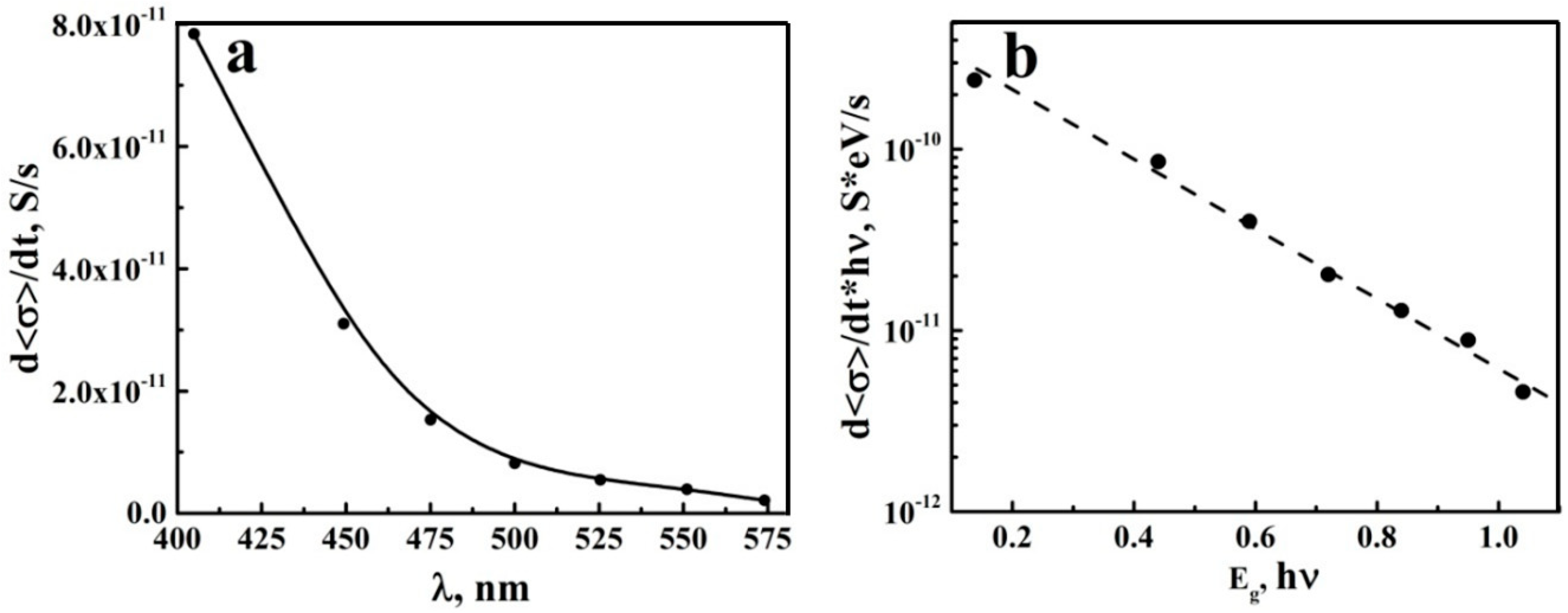 Nanomaterials 08 00915 g006