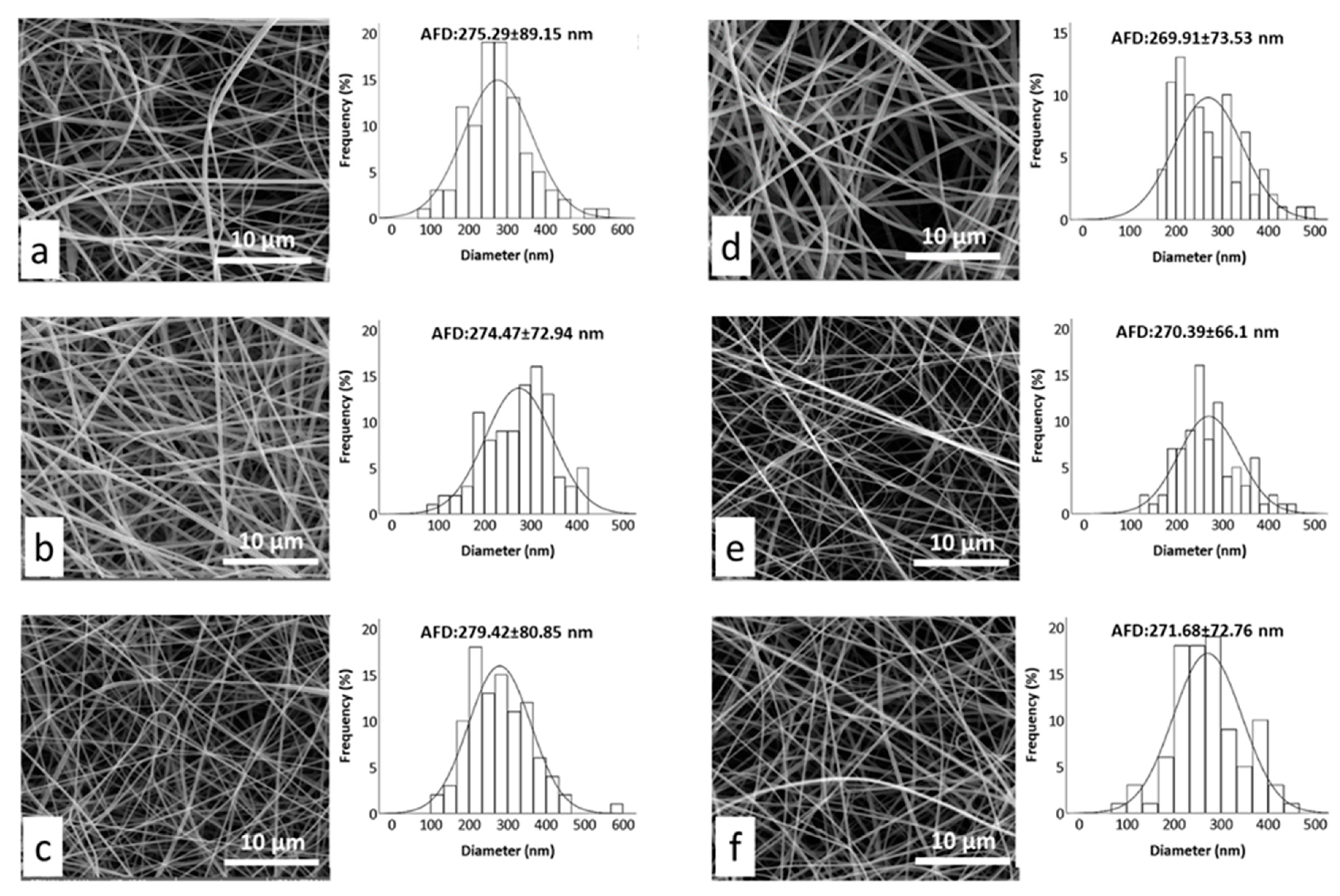 Nanomaterials 08 00919 g004 Nanomaterials 08 00919 g004
