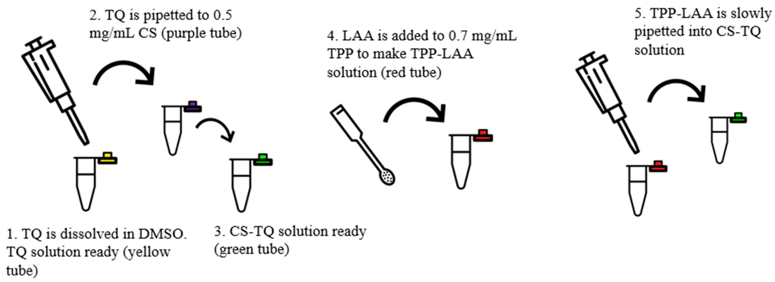 Nanomaterials 08 00920 g003 Nanomaterials 08 00920 g003