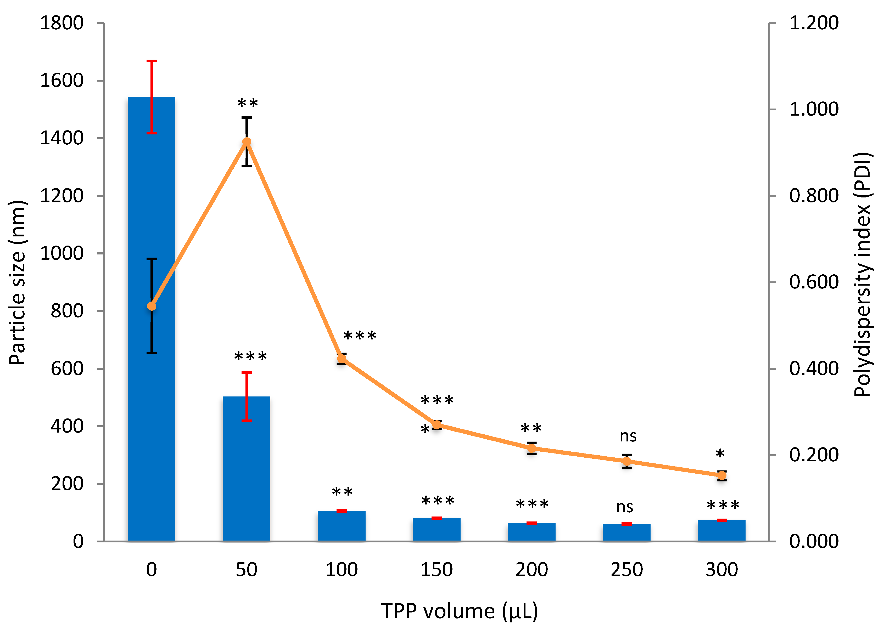 Nanomaterials 08 00920 g005 Nanomaterials 08 00920 g005