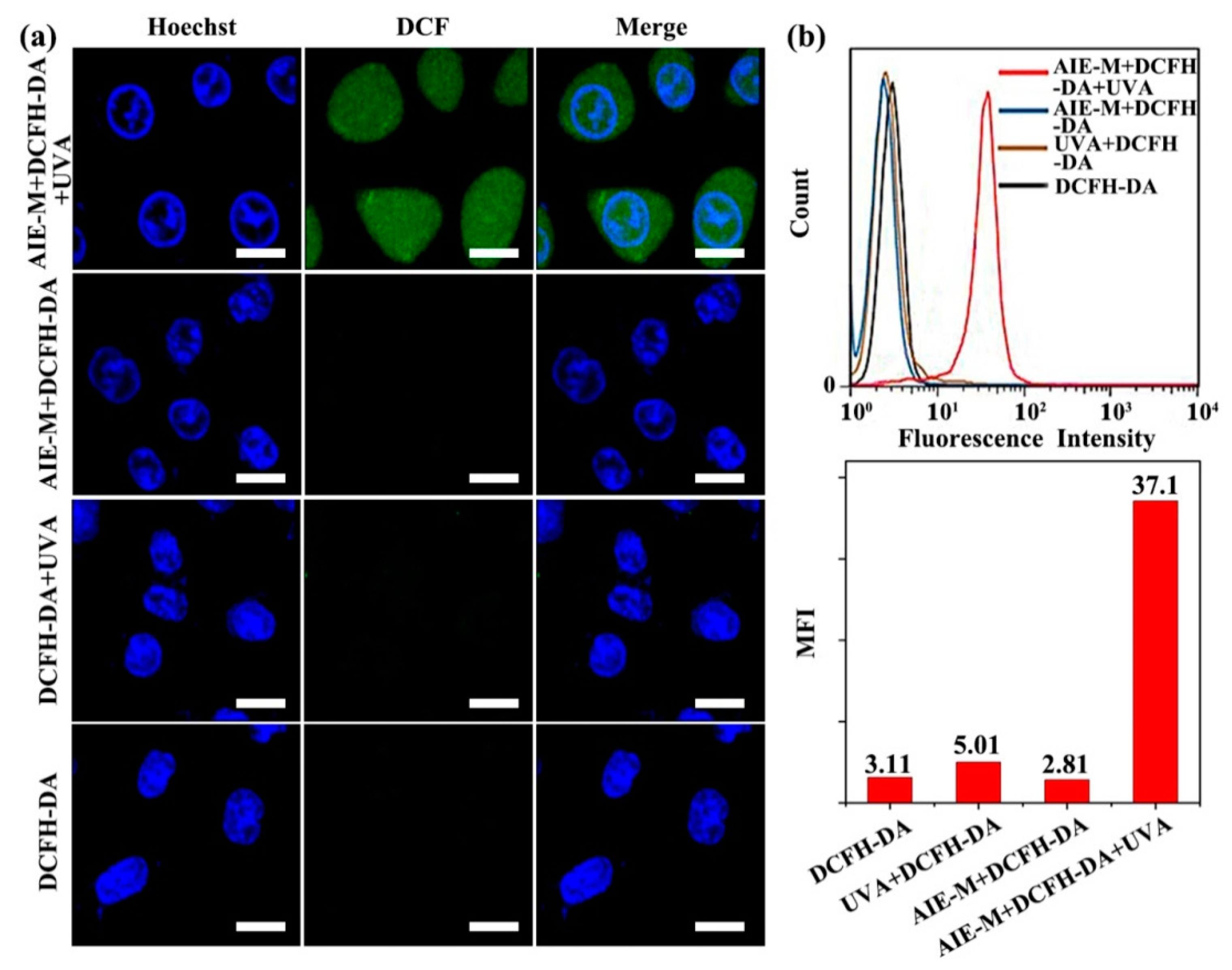 Nanomaterials 08 00921 g008