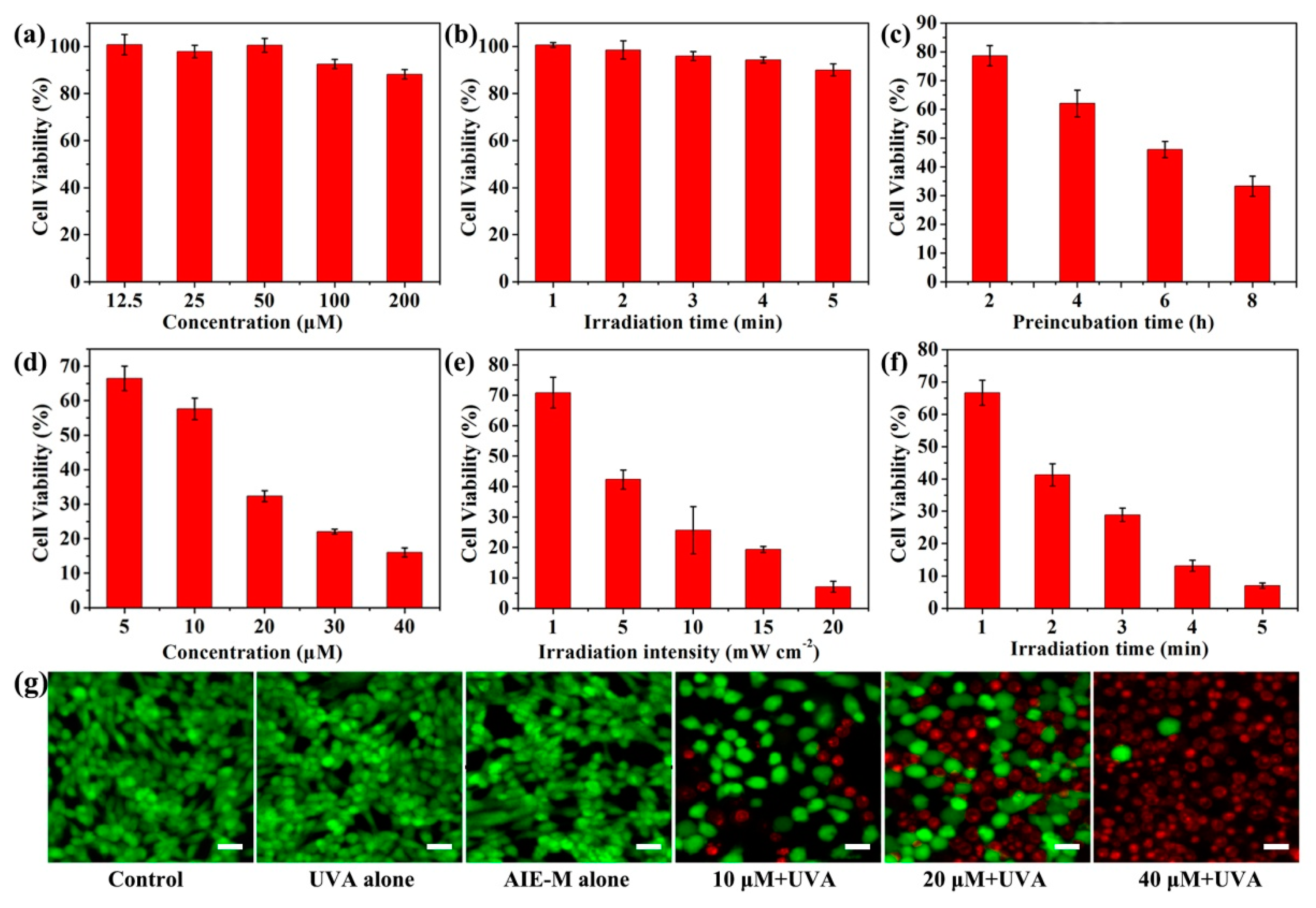 Nanomaterials 08 00921 g009