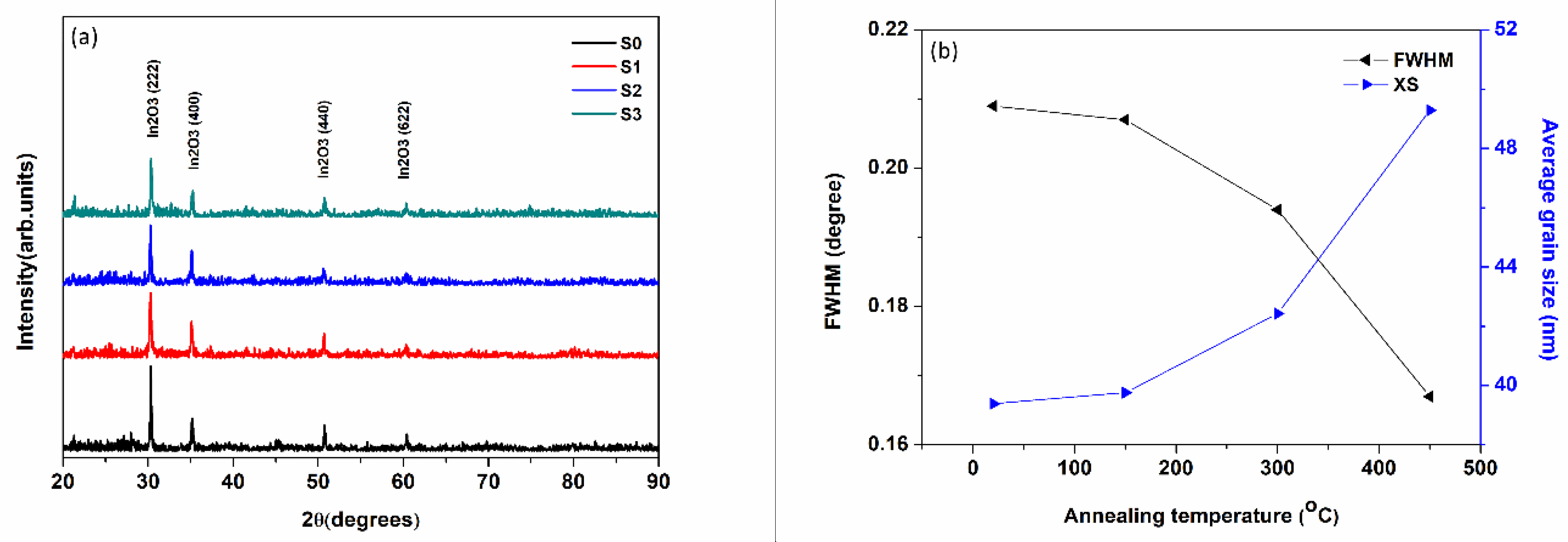 Nanomaterials 08 00922 g001