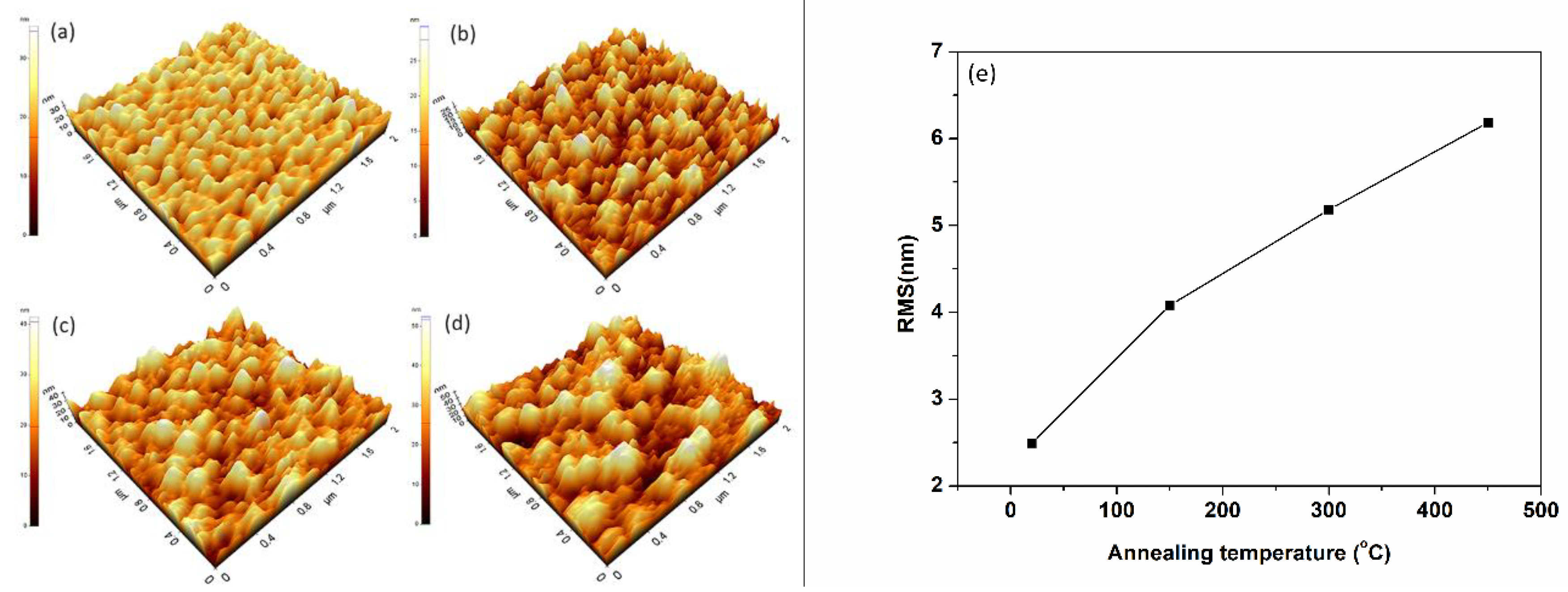Nanomaterials 08 00922 g002