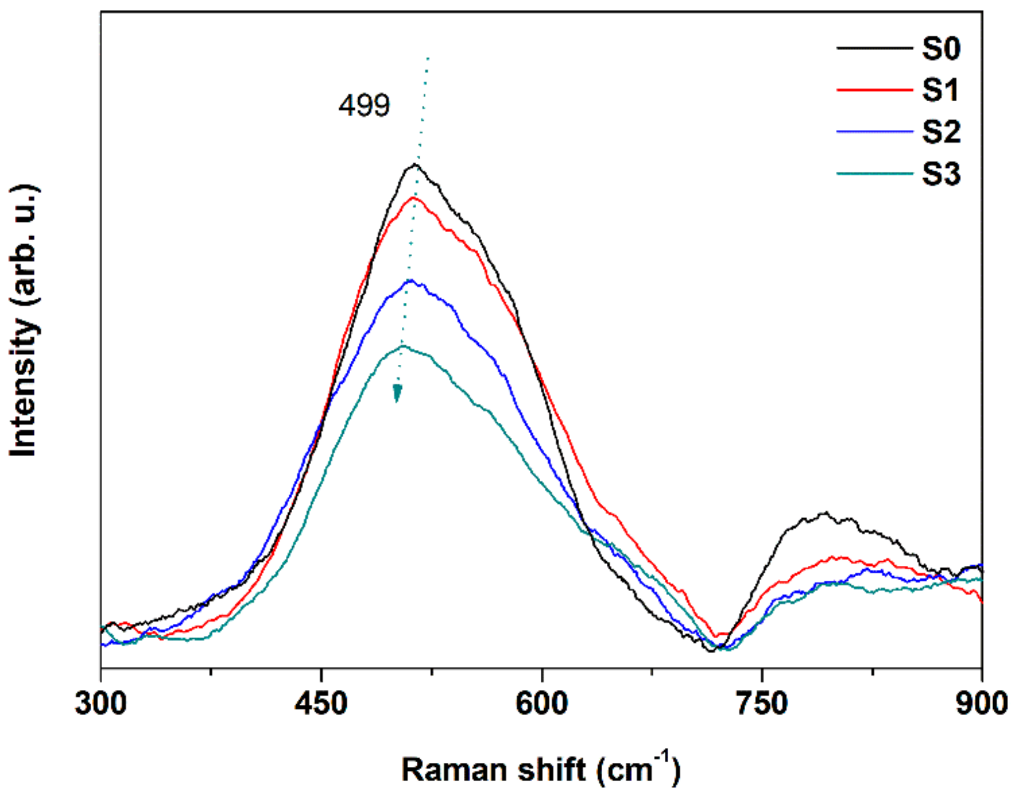 Nanomaterials 08 00922 g006