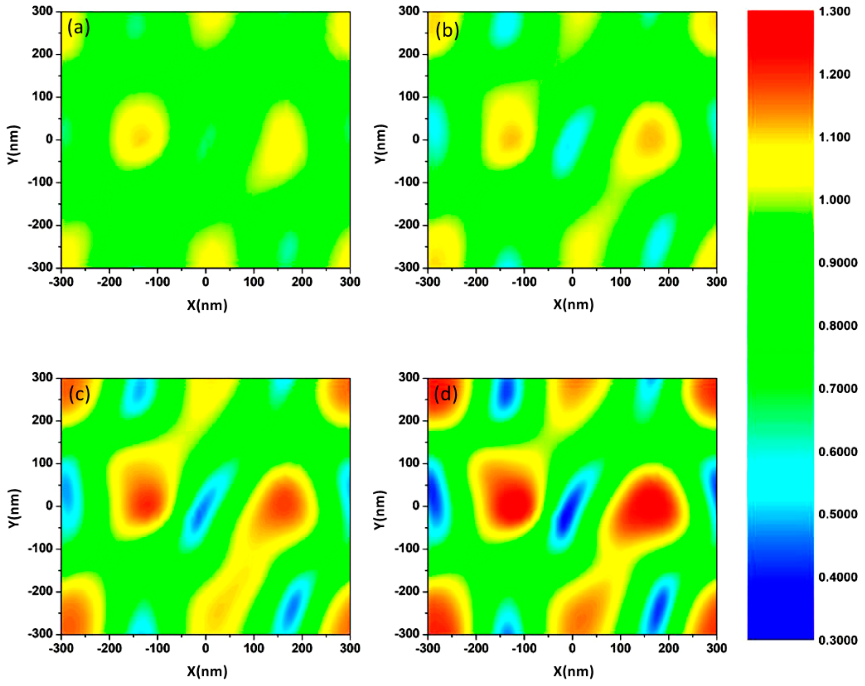 Nanomaterials 08 00922 g007