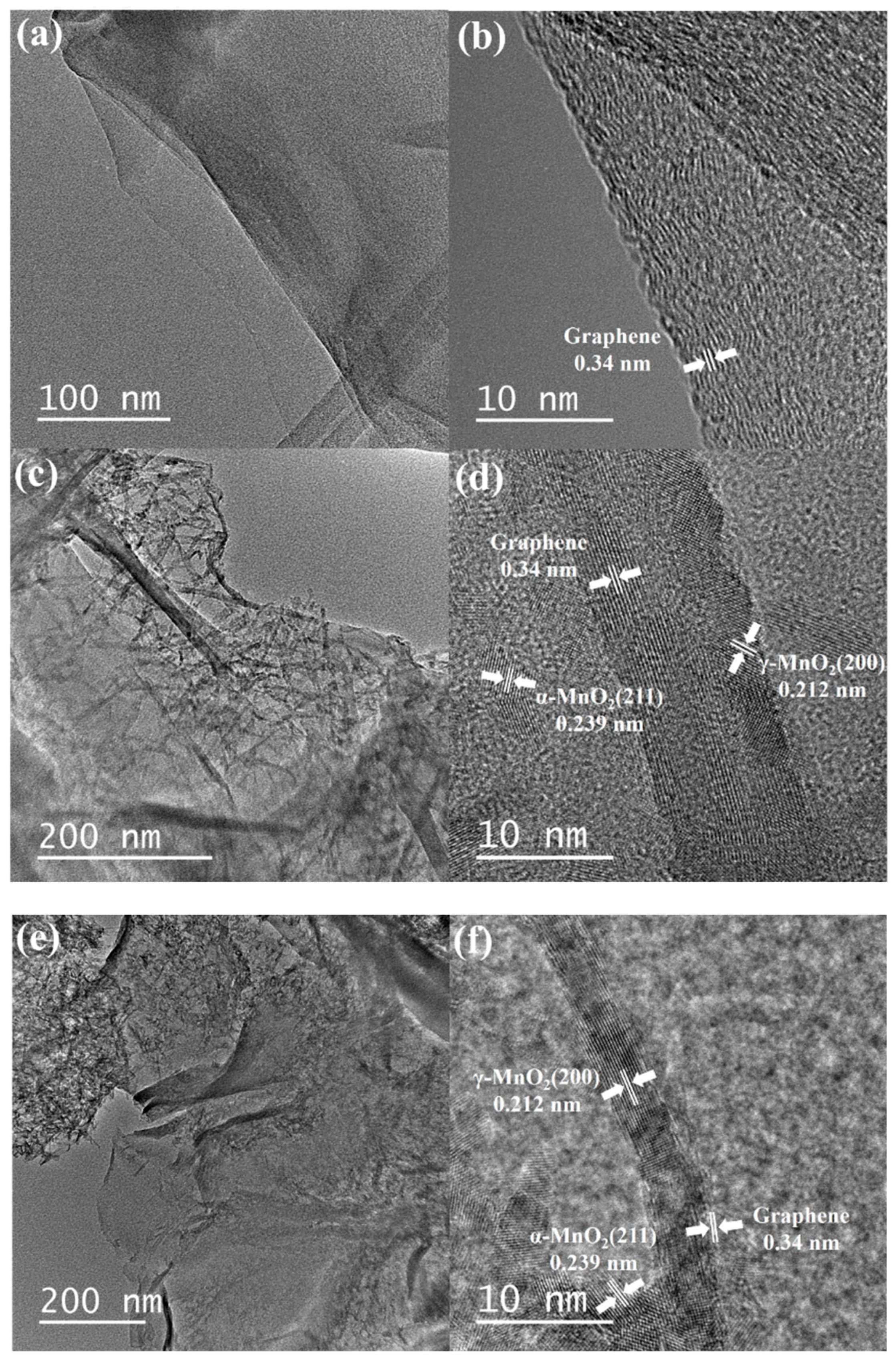 Nanomaterials 08 00924 g003 Nanomaterials 08 00924 g003