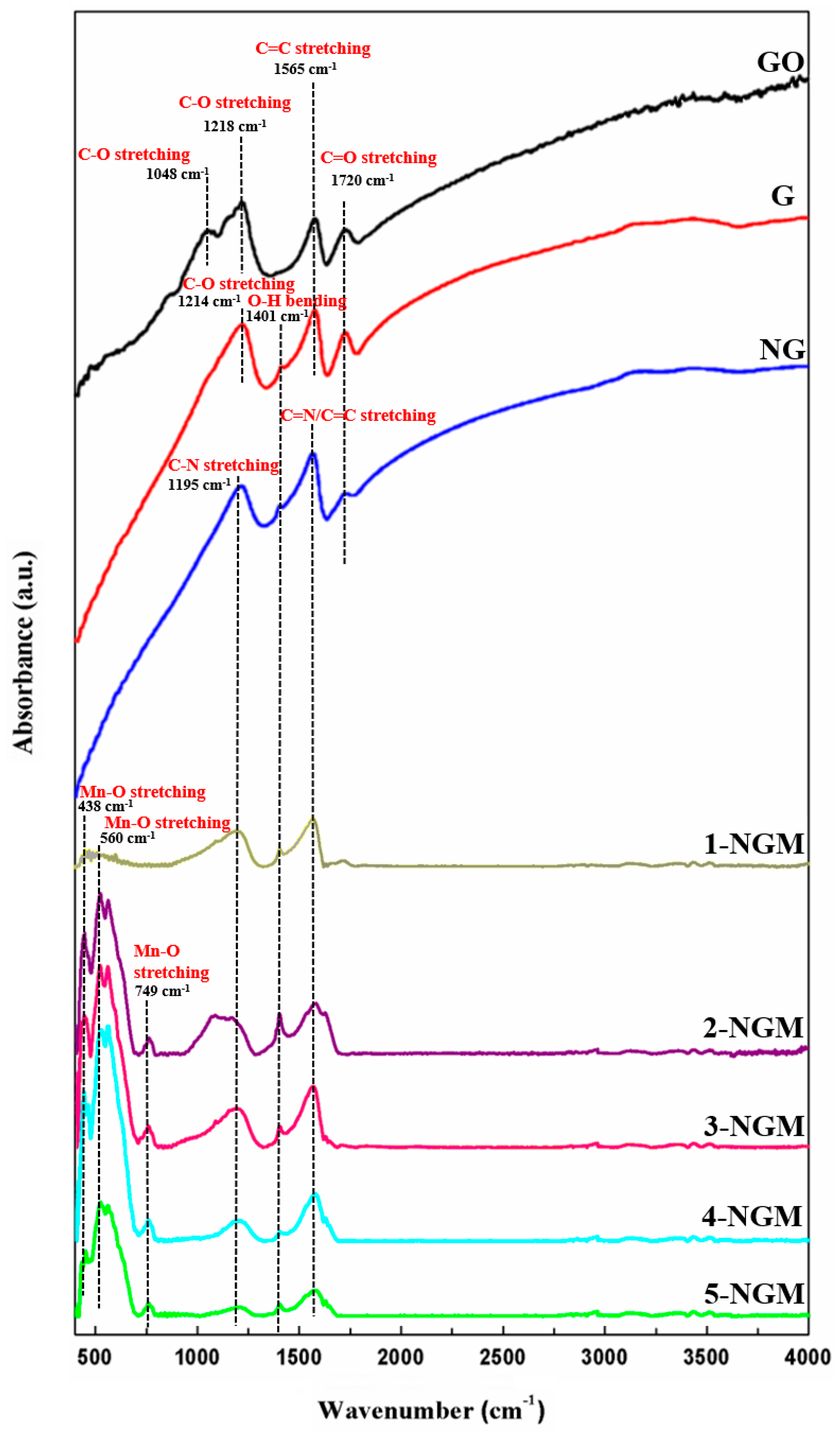 Nanomaterials 08 00924 g004 Nanomaterials 08 00924 g004