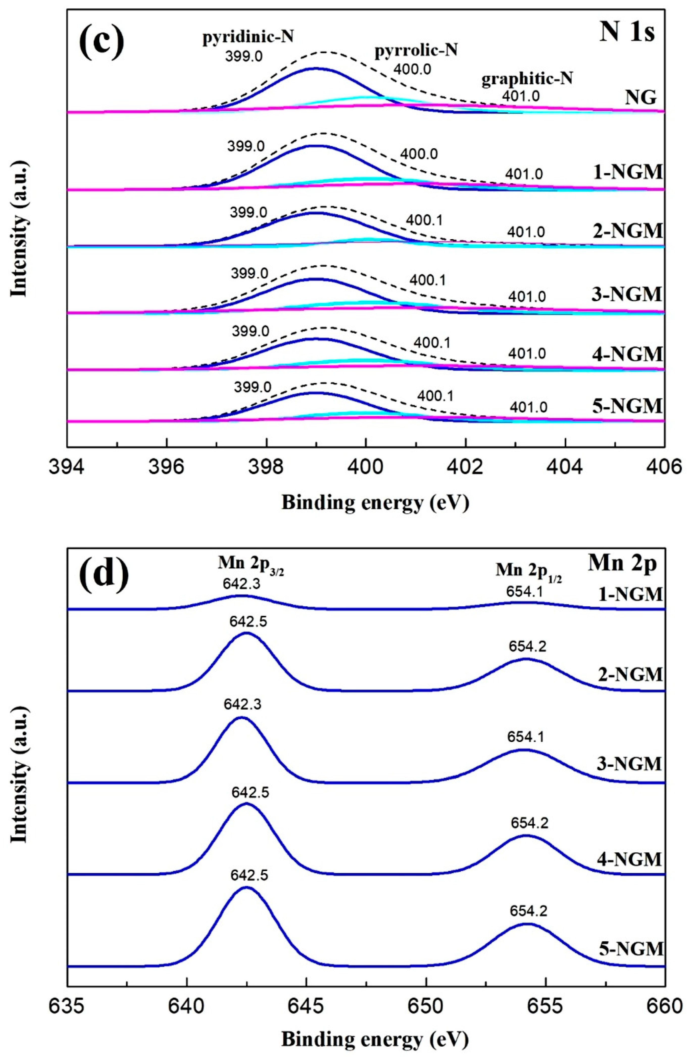 Nanomaterials 08 00924 g006b Nanomaterials 08 00924 g006b