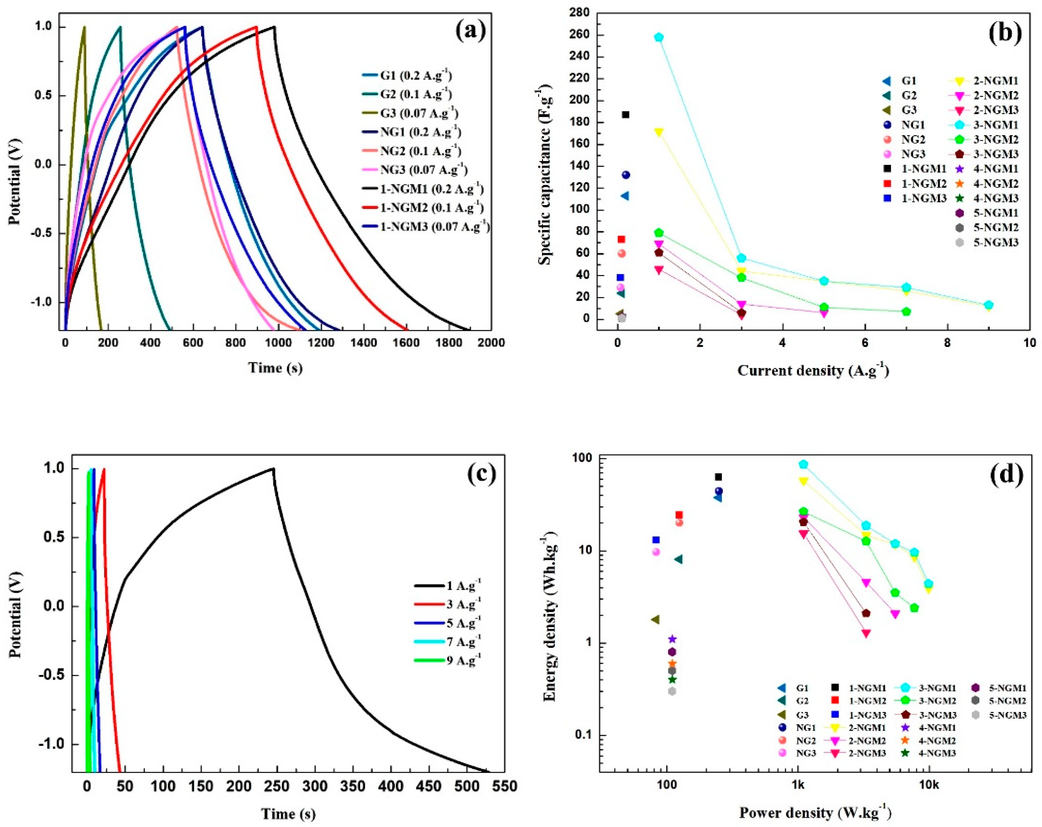 Nanomaterials 08 00924 g009 Nanomaterials 08 00924 g009