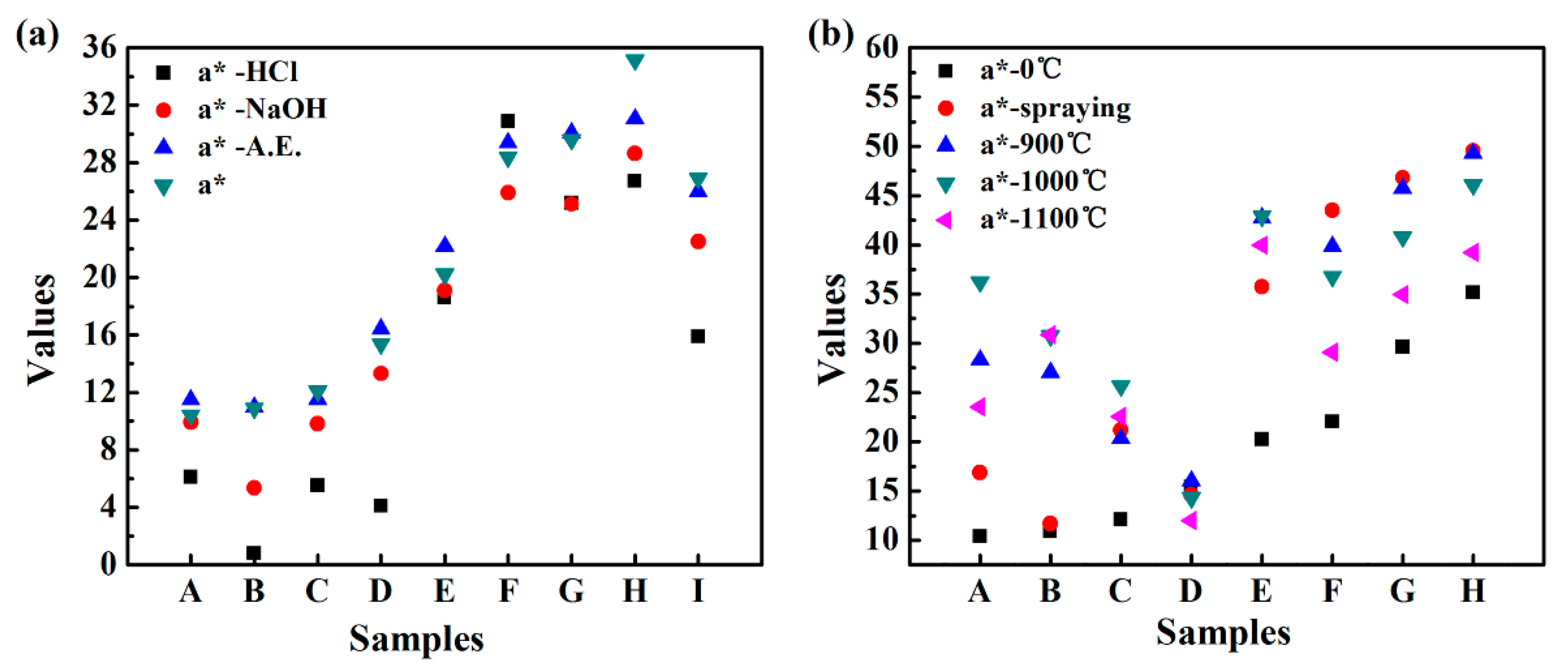 Nanomaterials 08 00925 g008 Nanomaterials 08 00925 g008