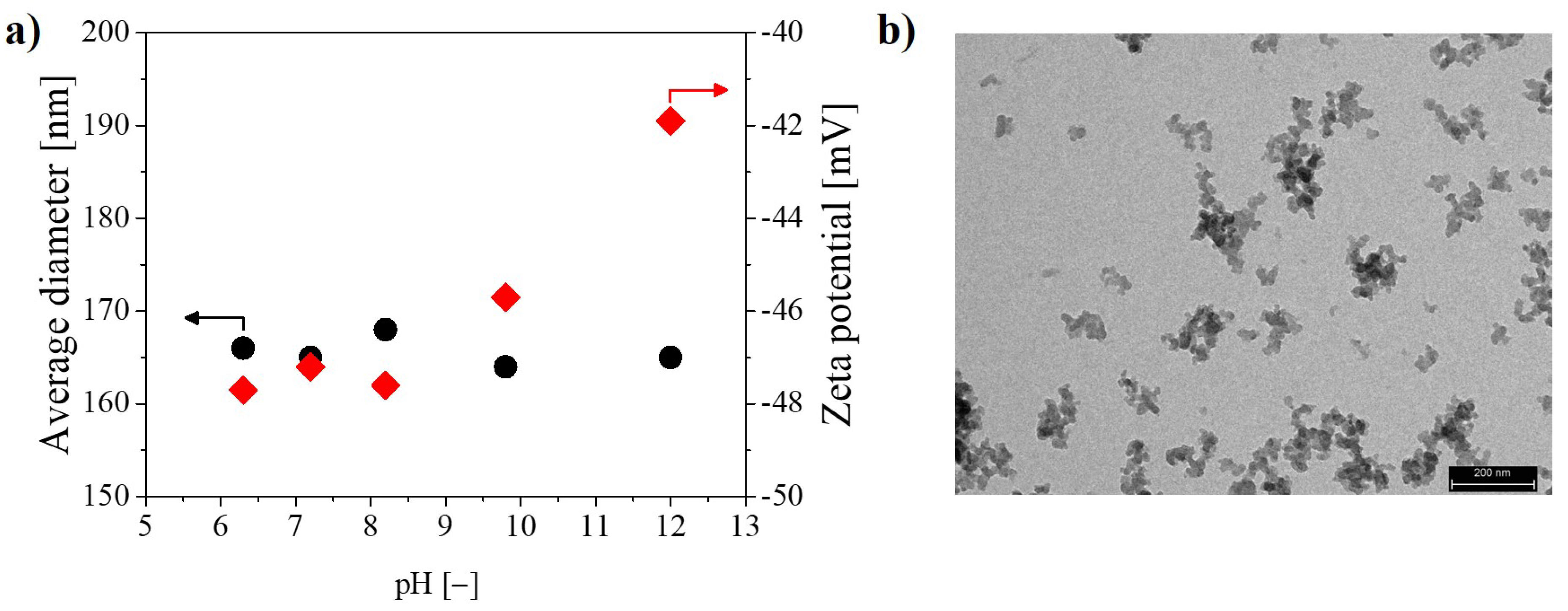 Nanomaterials 08 00926 g001 Nanomaterials 08 00926 g001
