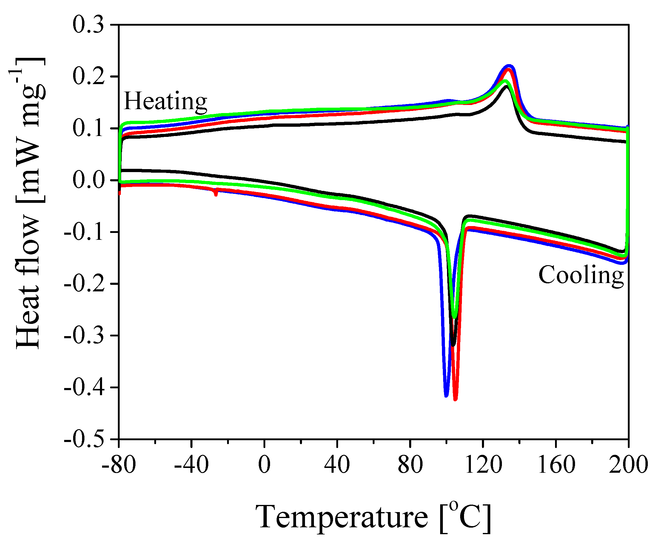 Nanomaterials 08 00926 g003 Nanomaterials 08 00926 g003