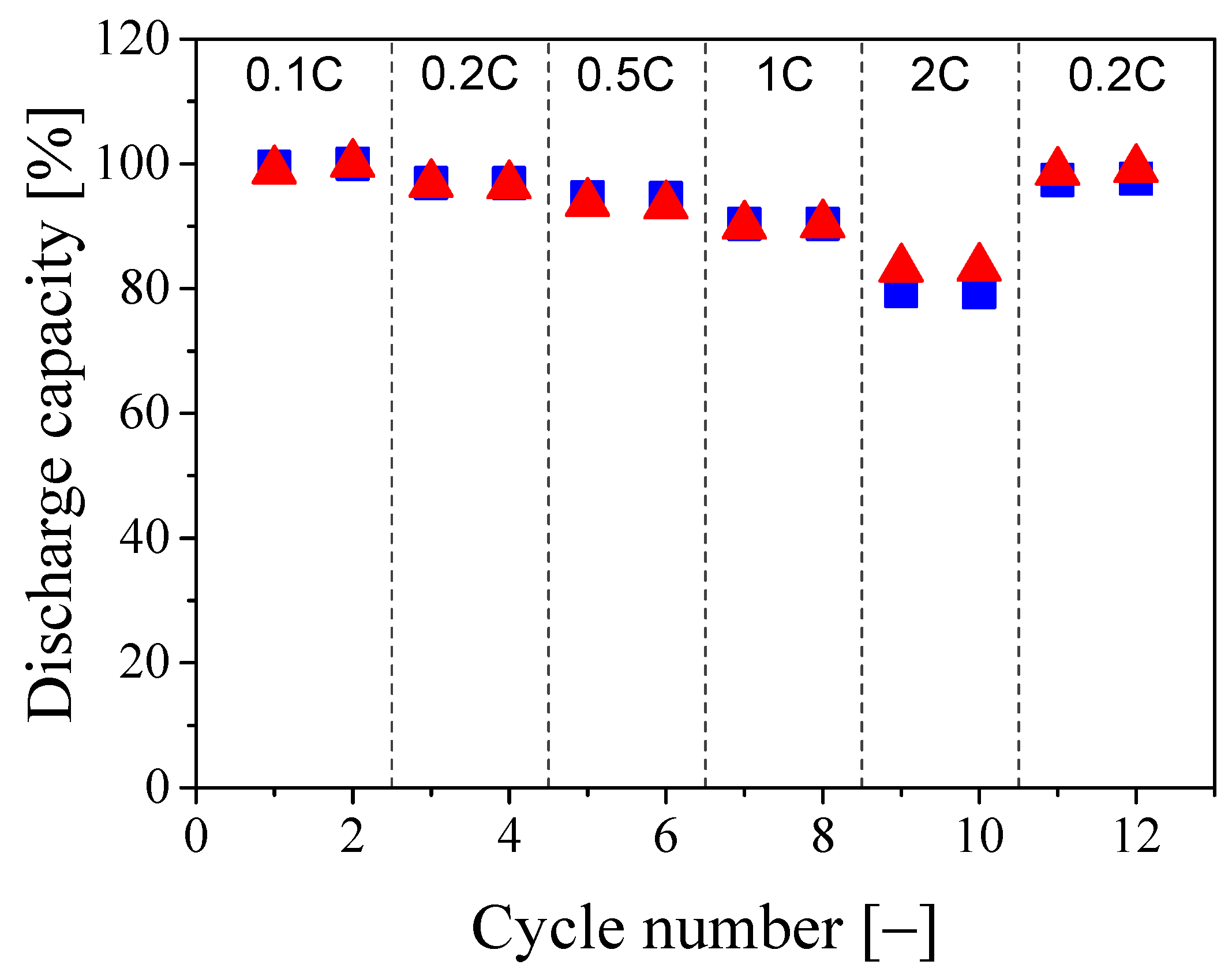 Nanomaterials 08 00926 g006 Nanomaterials 08 00926 g006