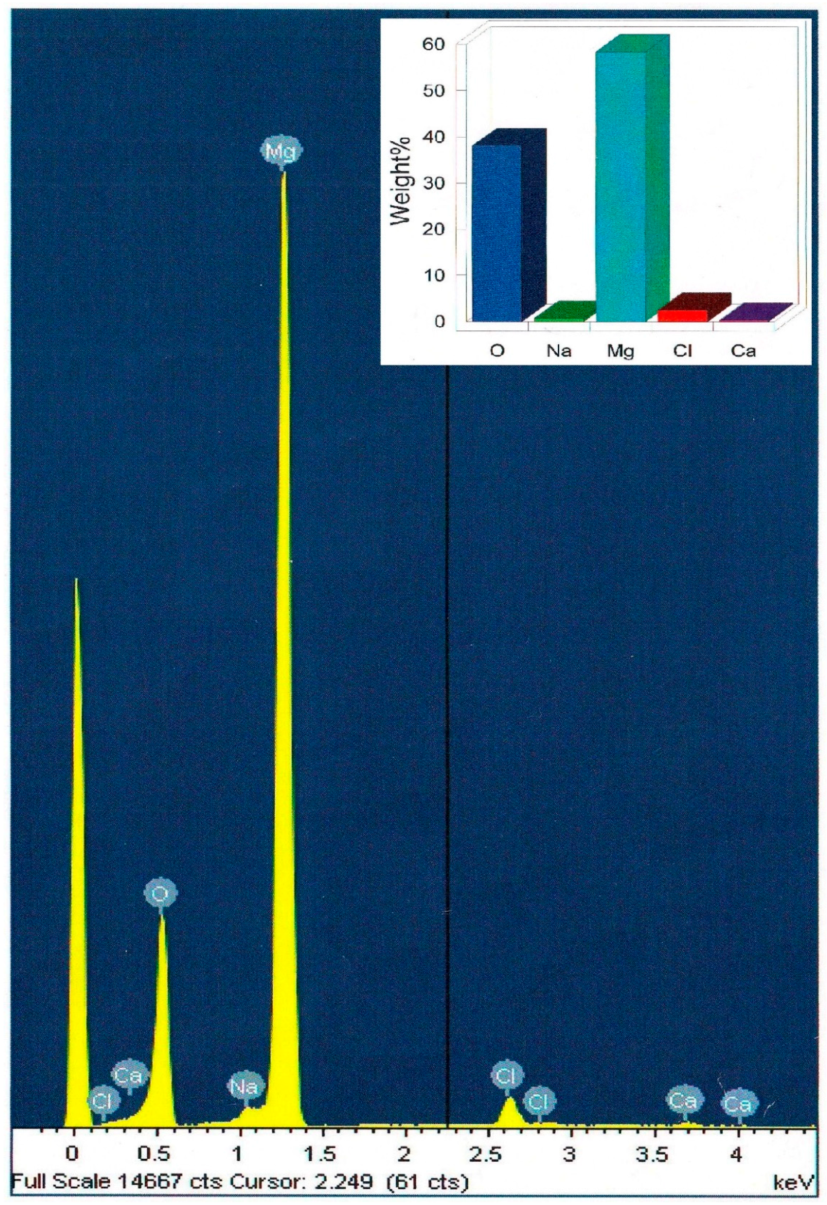 Nanomaterials 08 00928 g004