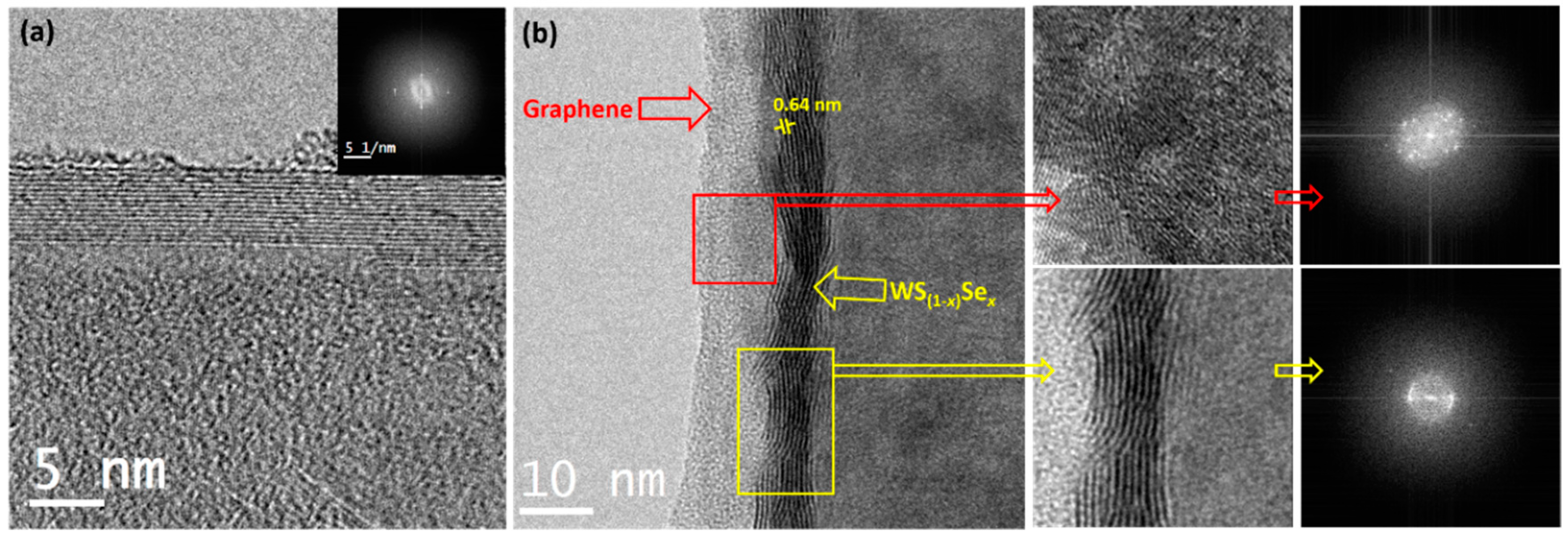 Nanomaterials 08 00929 g003 Nanomaterials 08 00929 g003