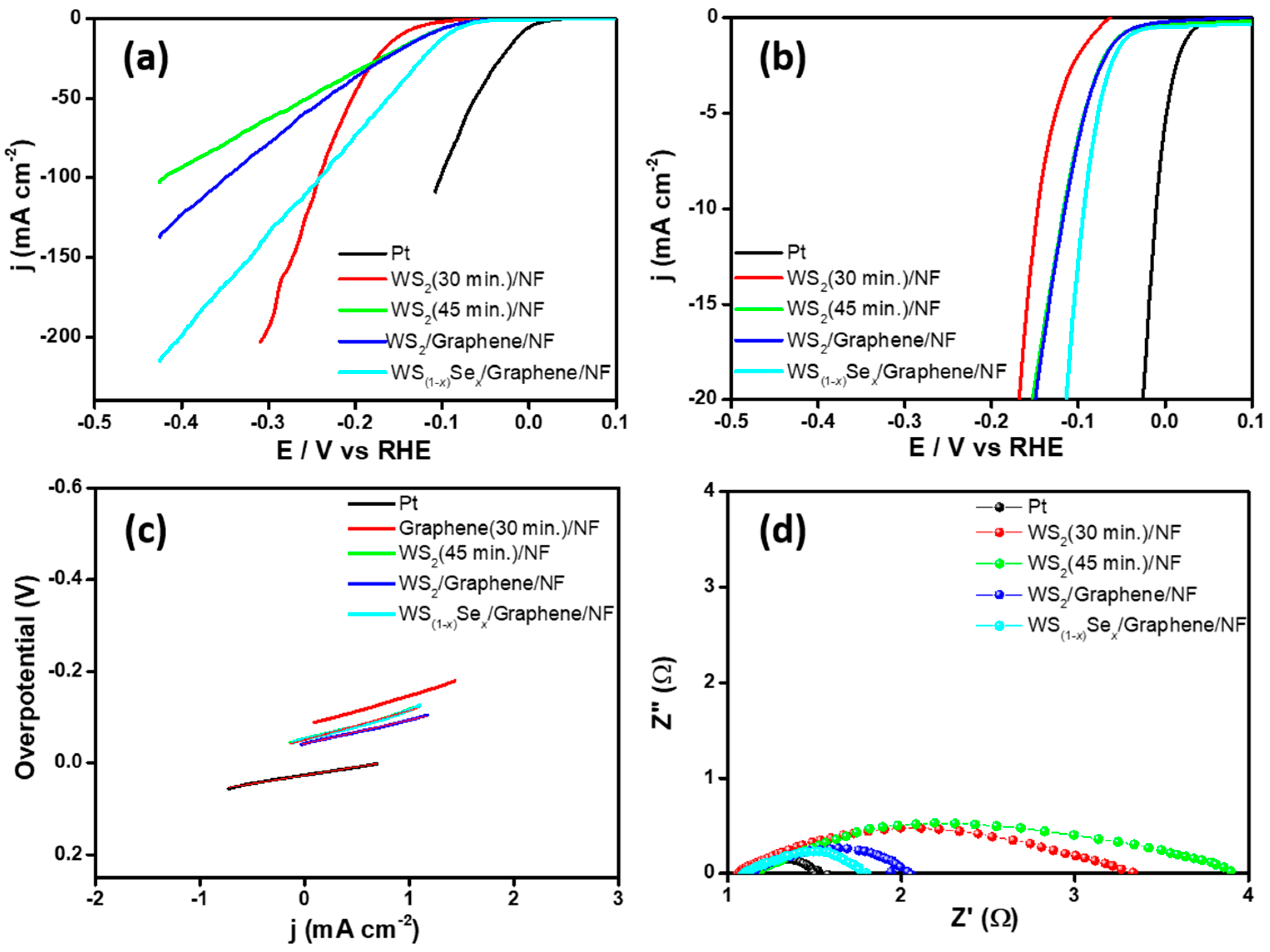 Nanomaterials 08 00929 g006 Nanomaterials 08 00929 g006