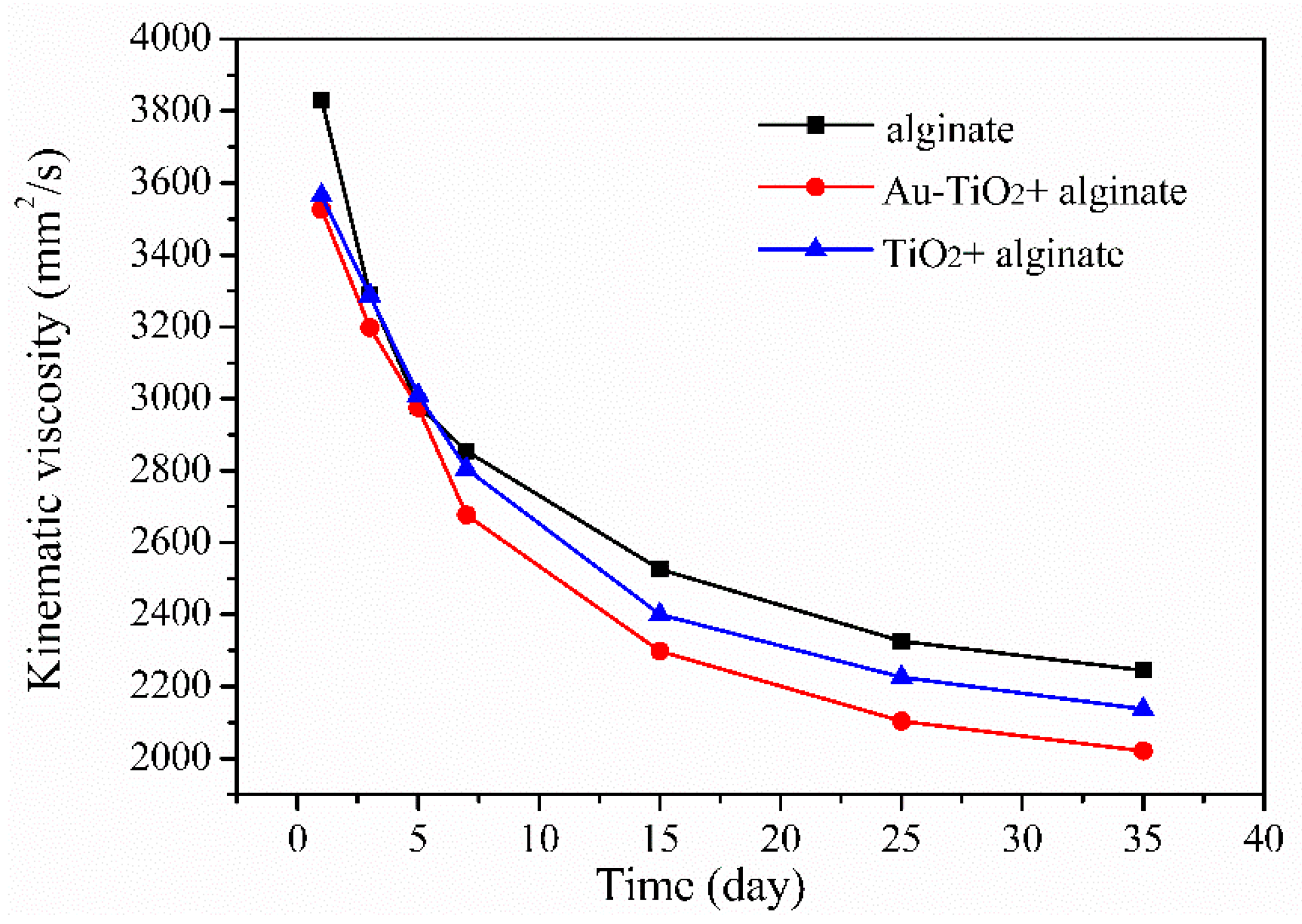 Nanomaterials 08 00930 g006