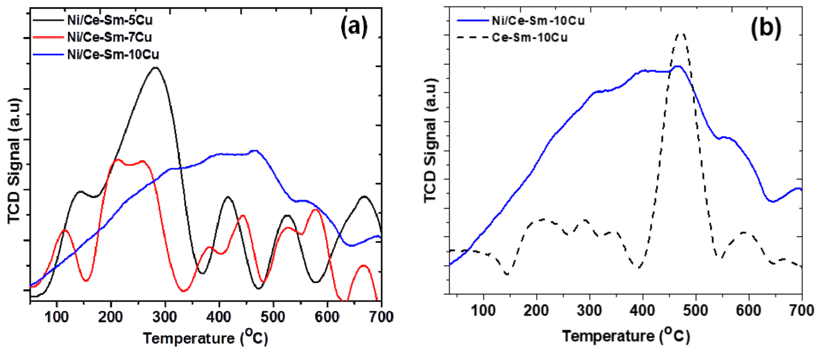 Nanomaterials 08 00931 g009 Nanomaterials 08 00931 g009