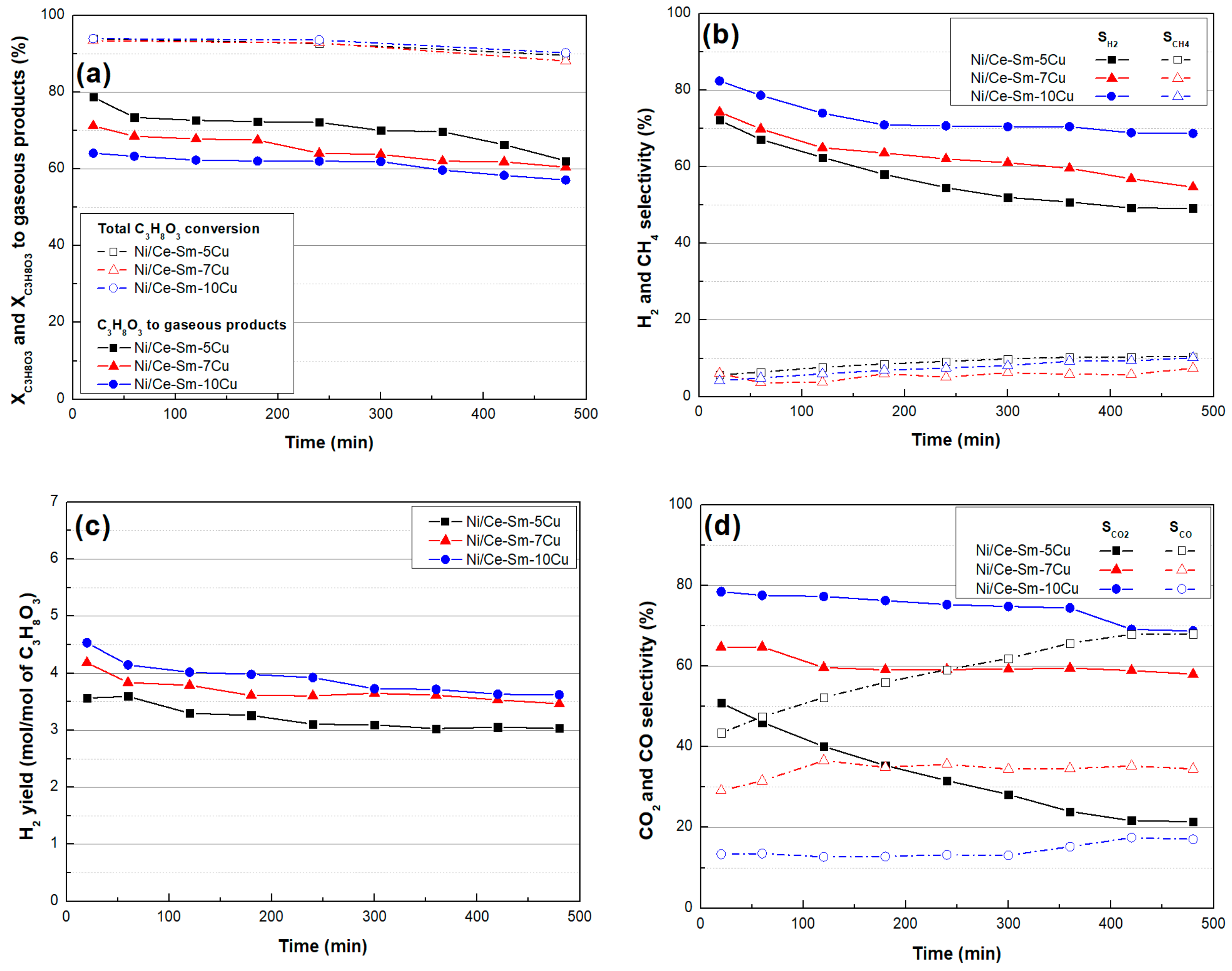 Nanomaterials 08 00931 g013 Nanomaterials 08 00931 g013