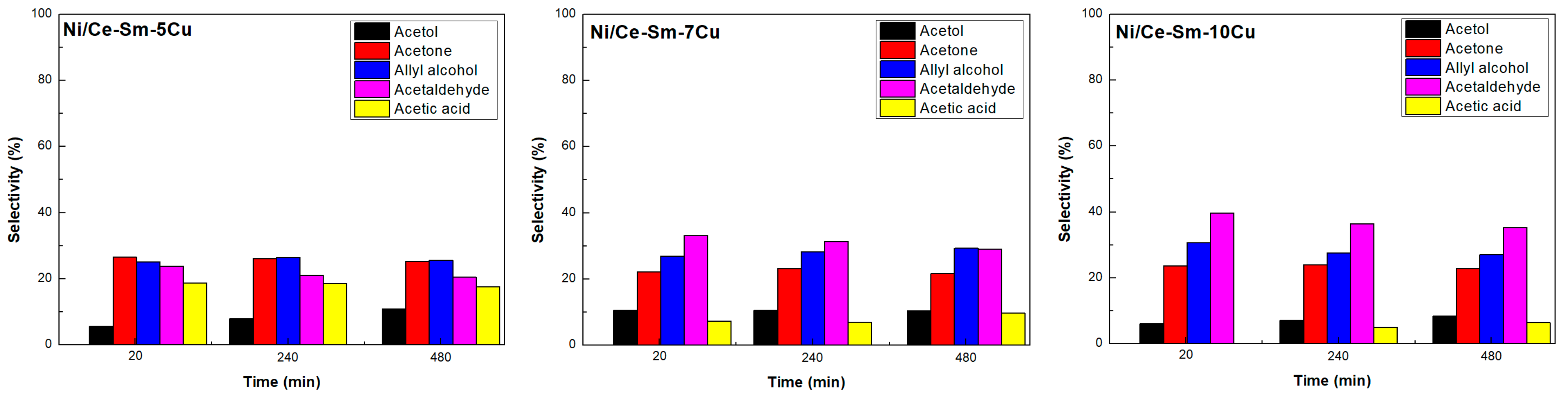 Nanomaterials 08 00931 g014 Nanomaterials 08 00931 g014