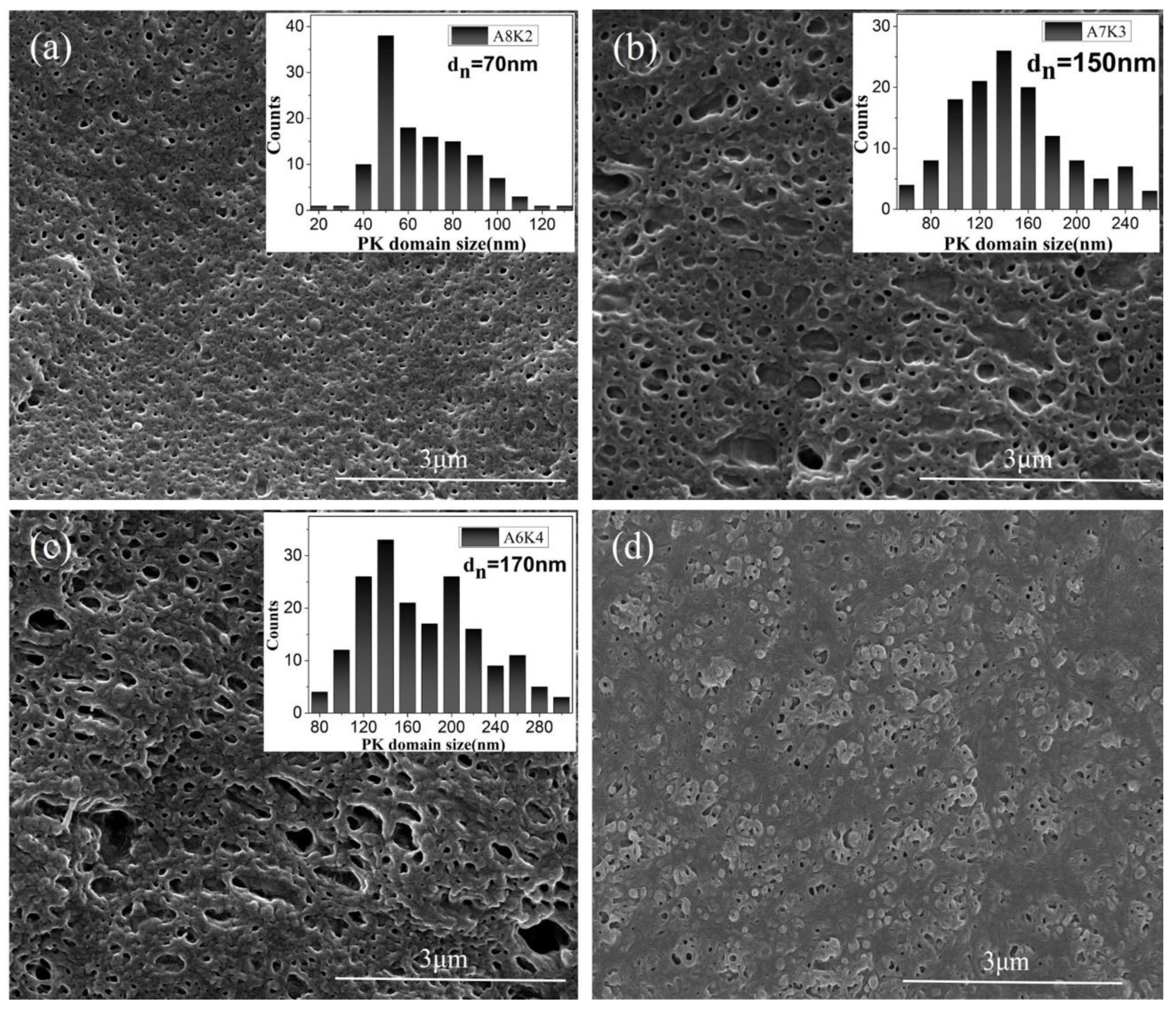 Nanomaterials 08 00932 g001 550