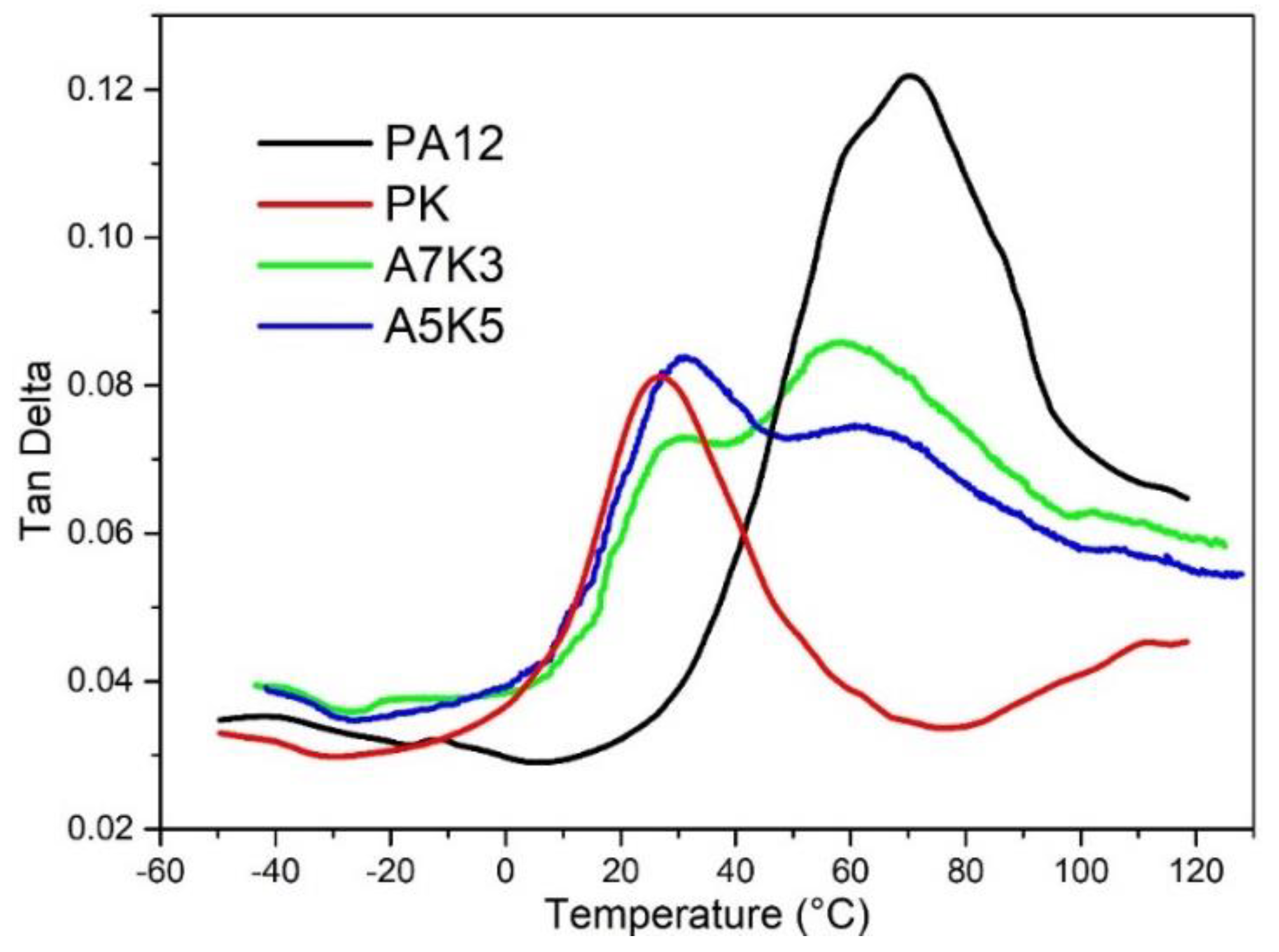 Nanomaterials 08 00932 g004 550