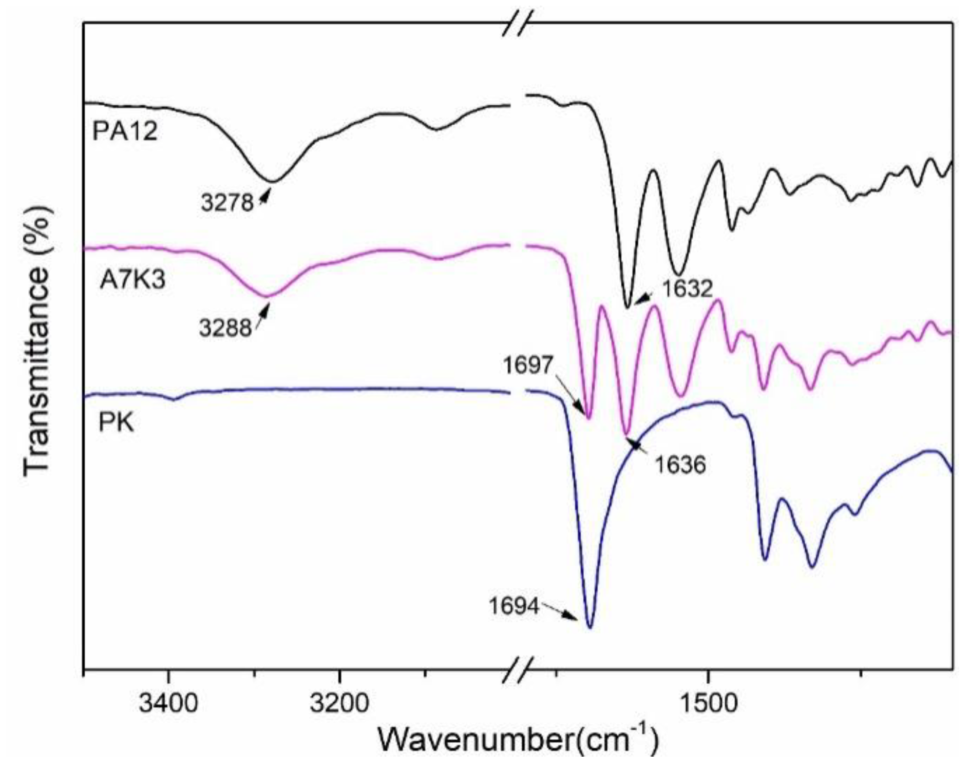Nanomaterials 08 00932 g005 550