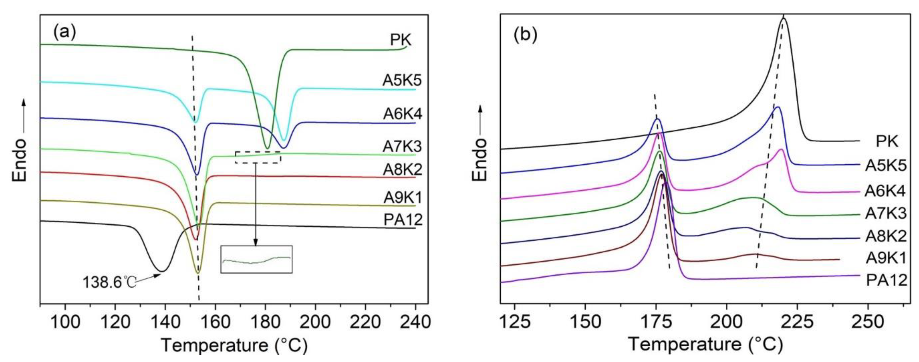 Nanomaterials 08 00932 g006 550