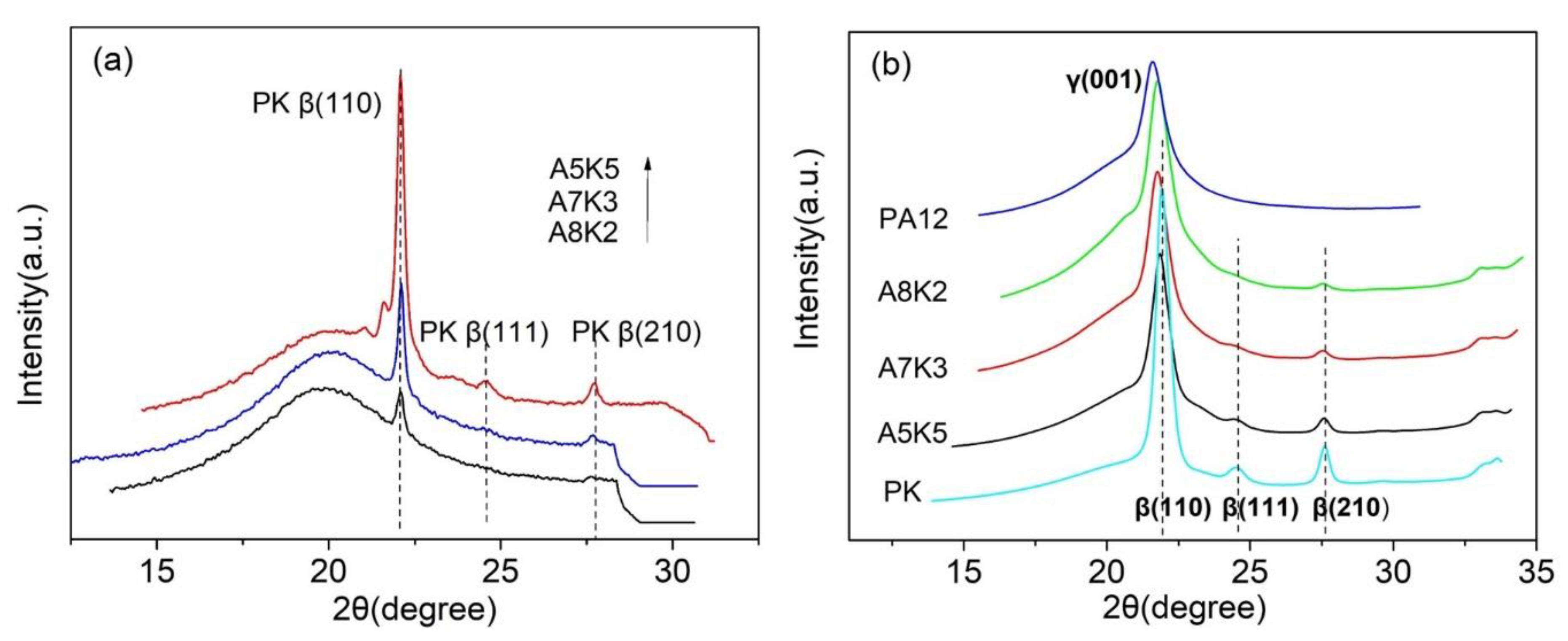 Nanomaterials 08 00932 g008 550