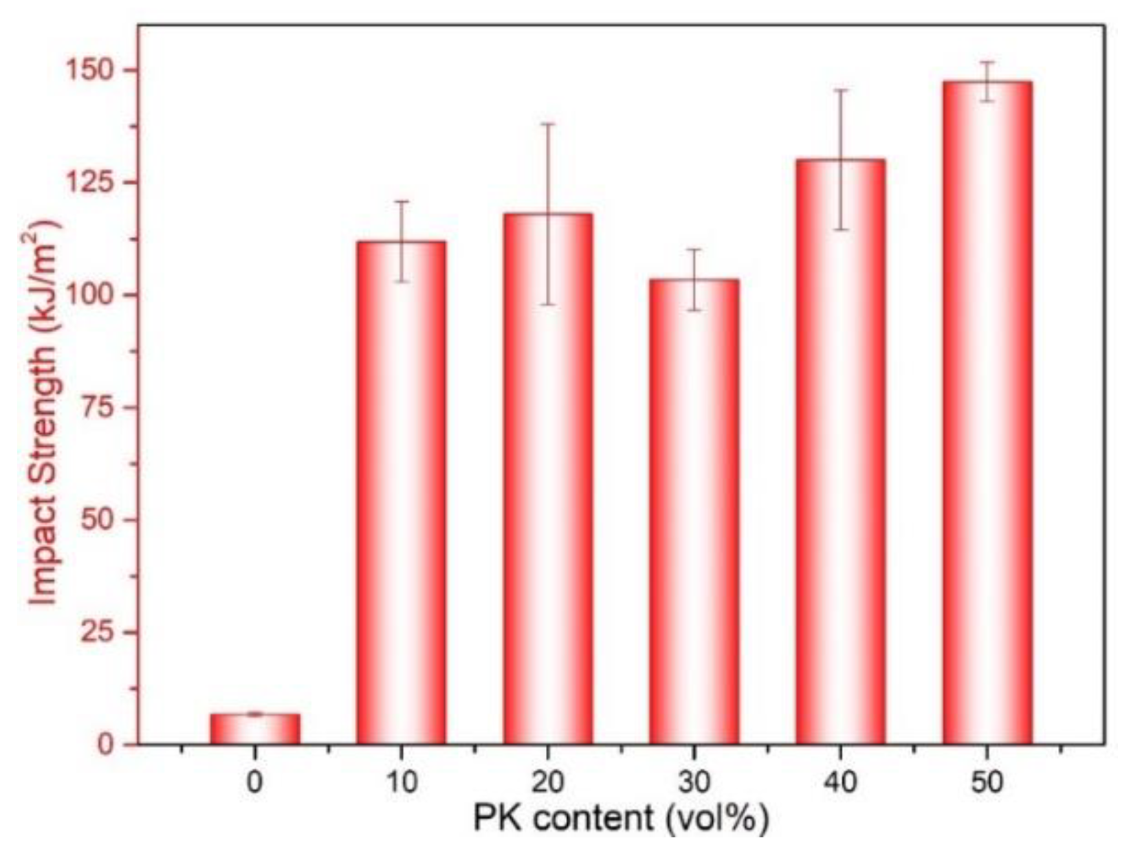 Nanomaterials 08 00932 g009 550
