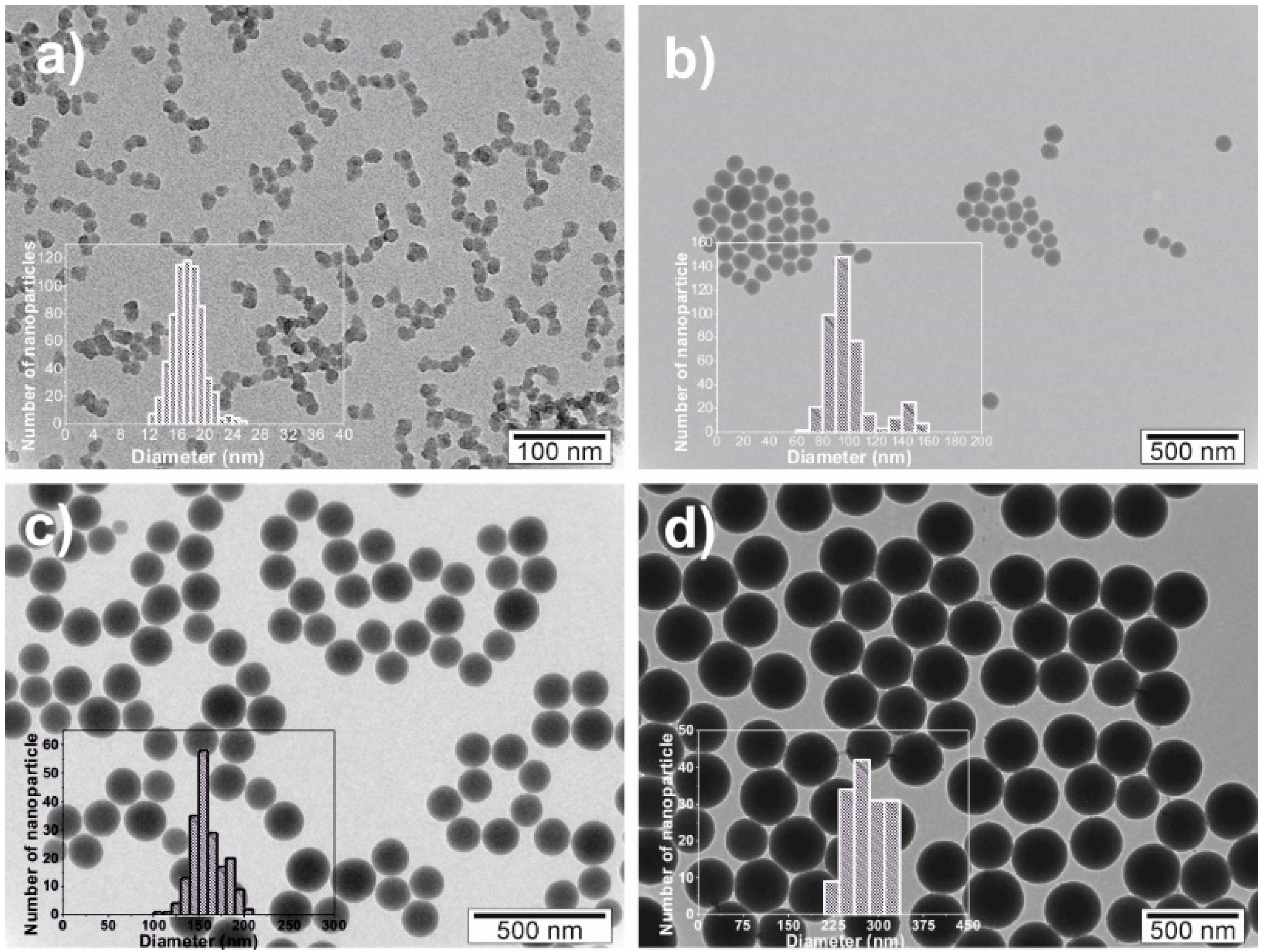 Nanomaterials 08 00933 g001